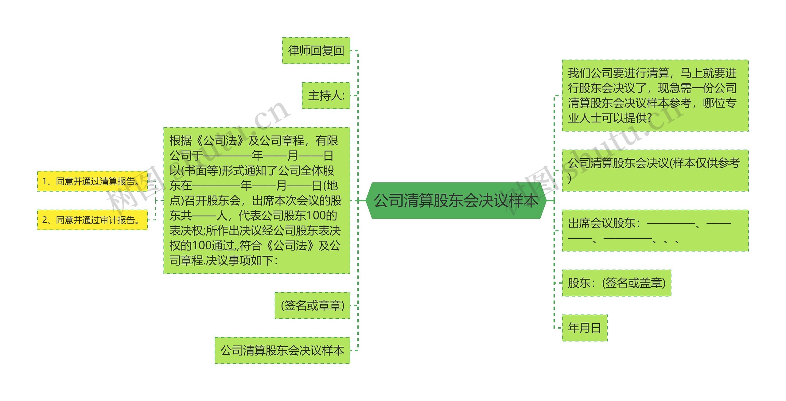 公司清算股东会决议样本思维导图