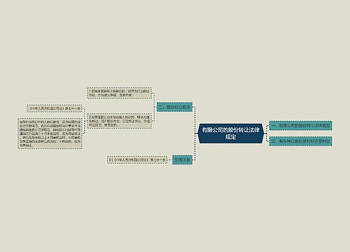 有限公司的股份转让法律规定