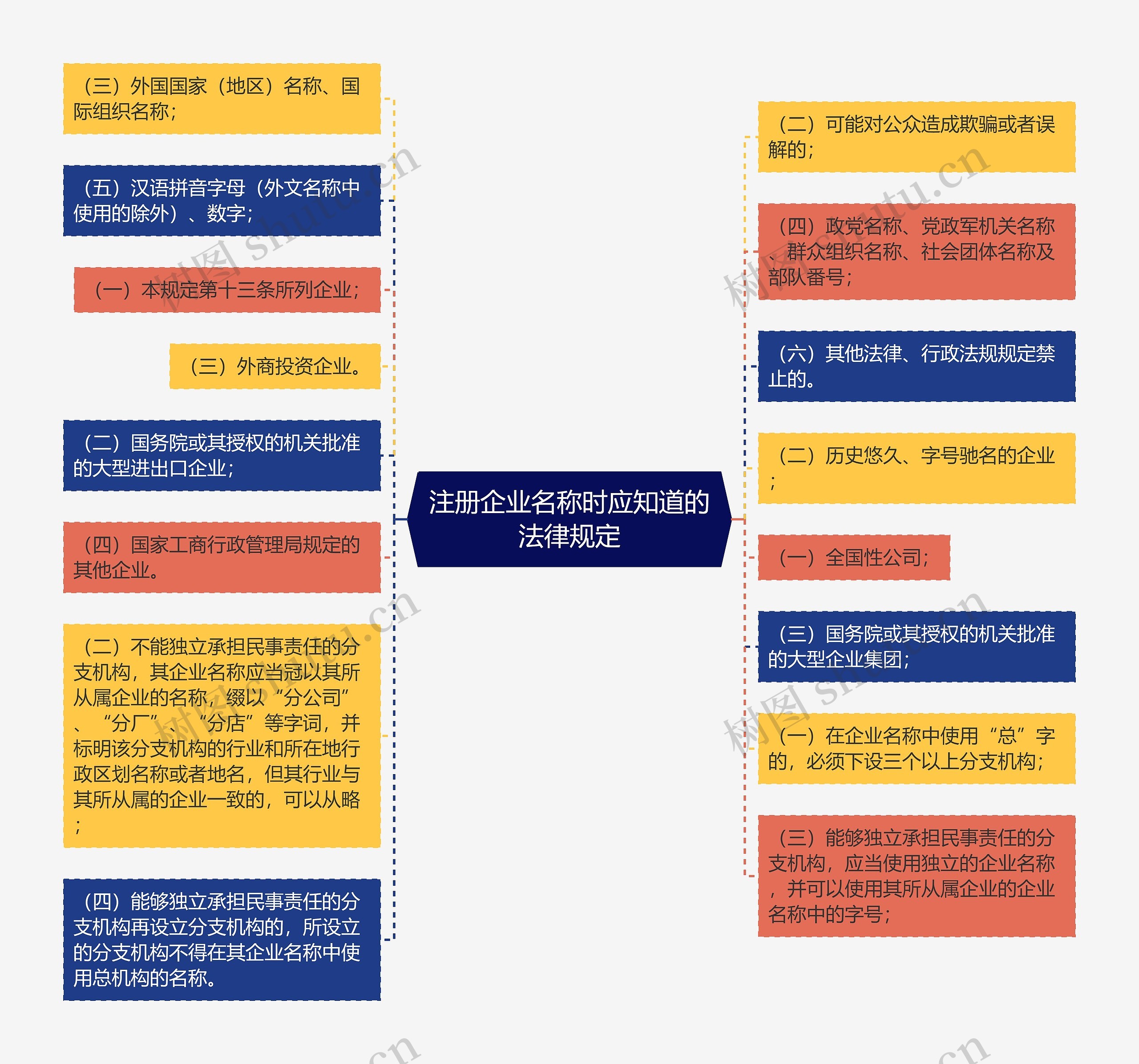 注册企业名称时应知道的法律规定