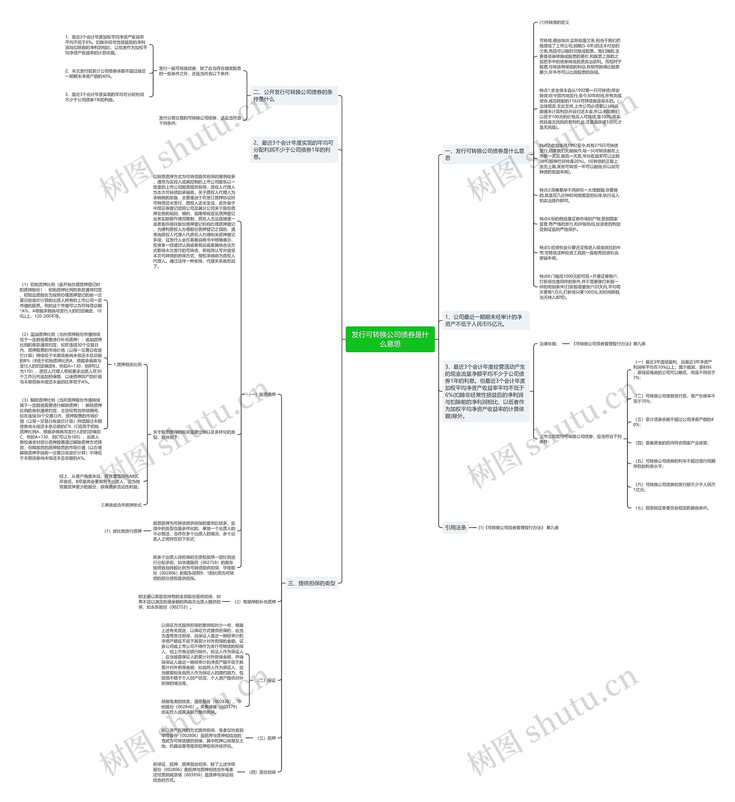 发行可转换公司债券是什么意思思维导图