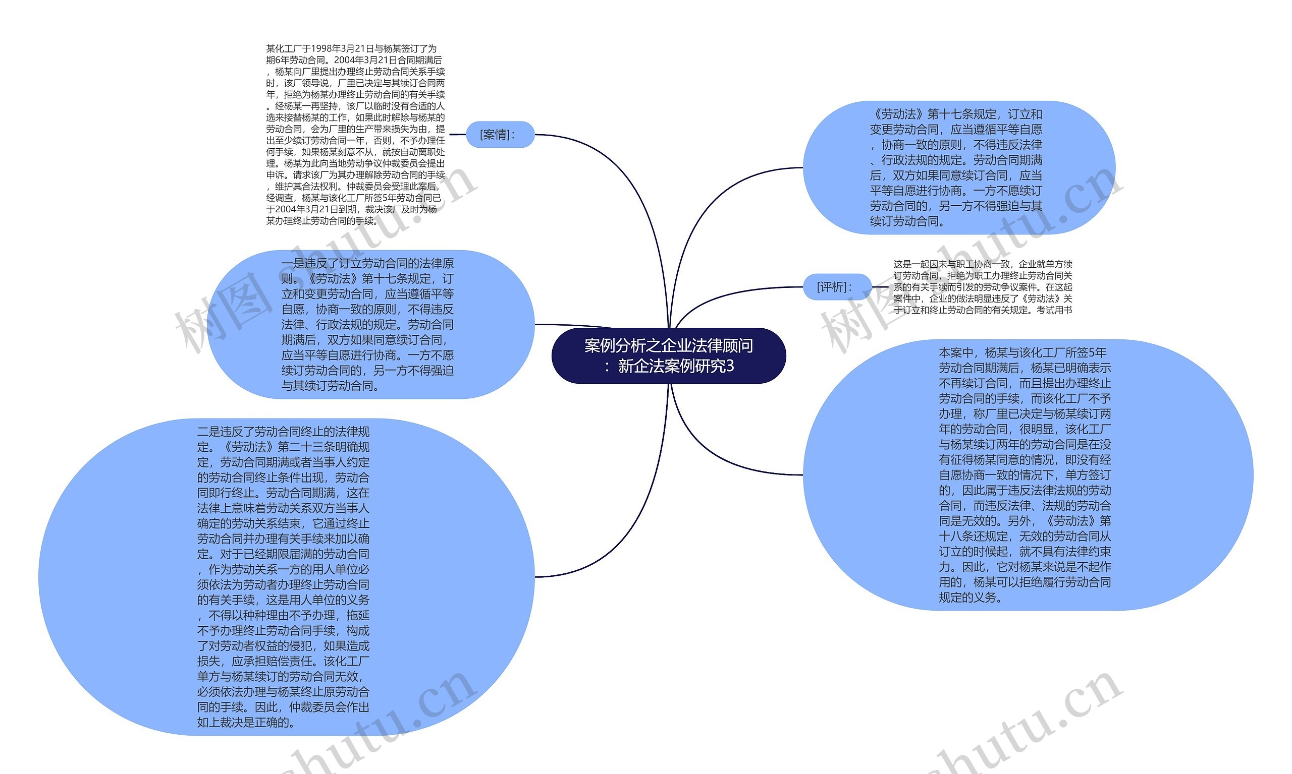 案例分析之企业法律顾问：新企法案例研究3