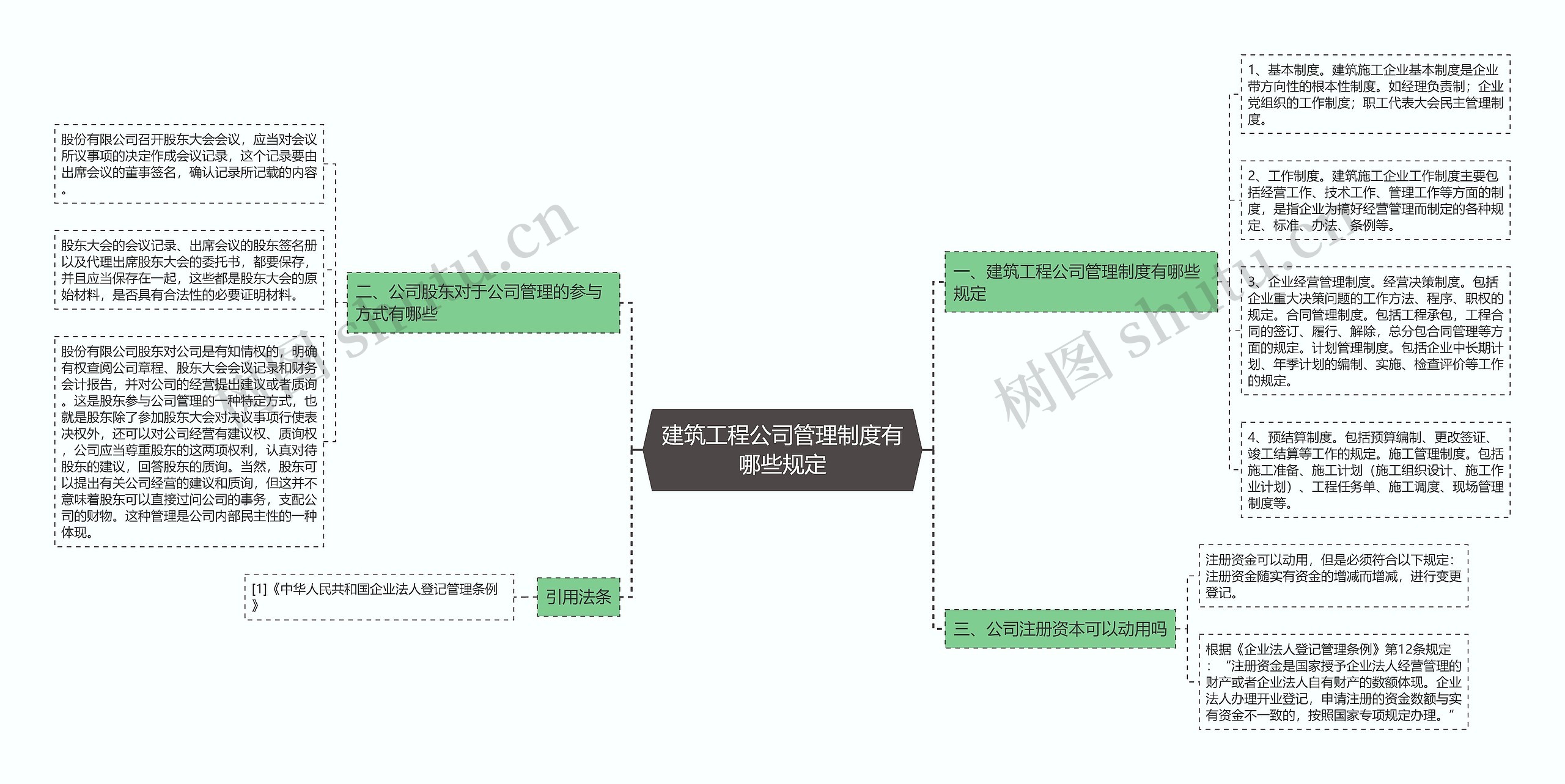 建筑工程公司管理制度有哪些规定