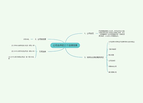 公司合并的三个法律效果