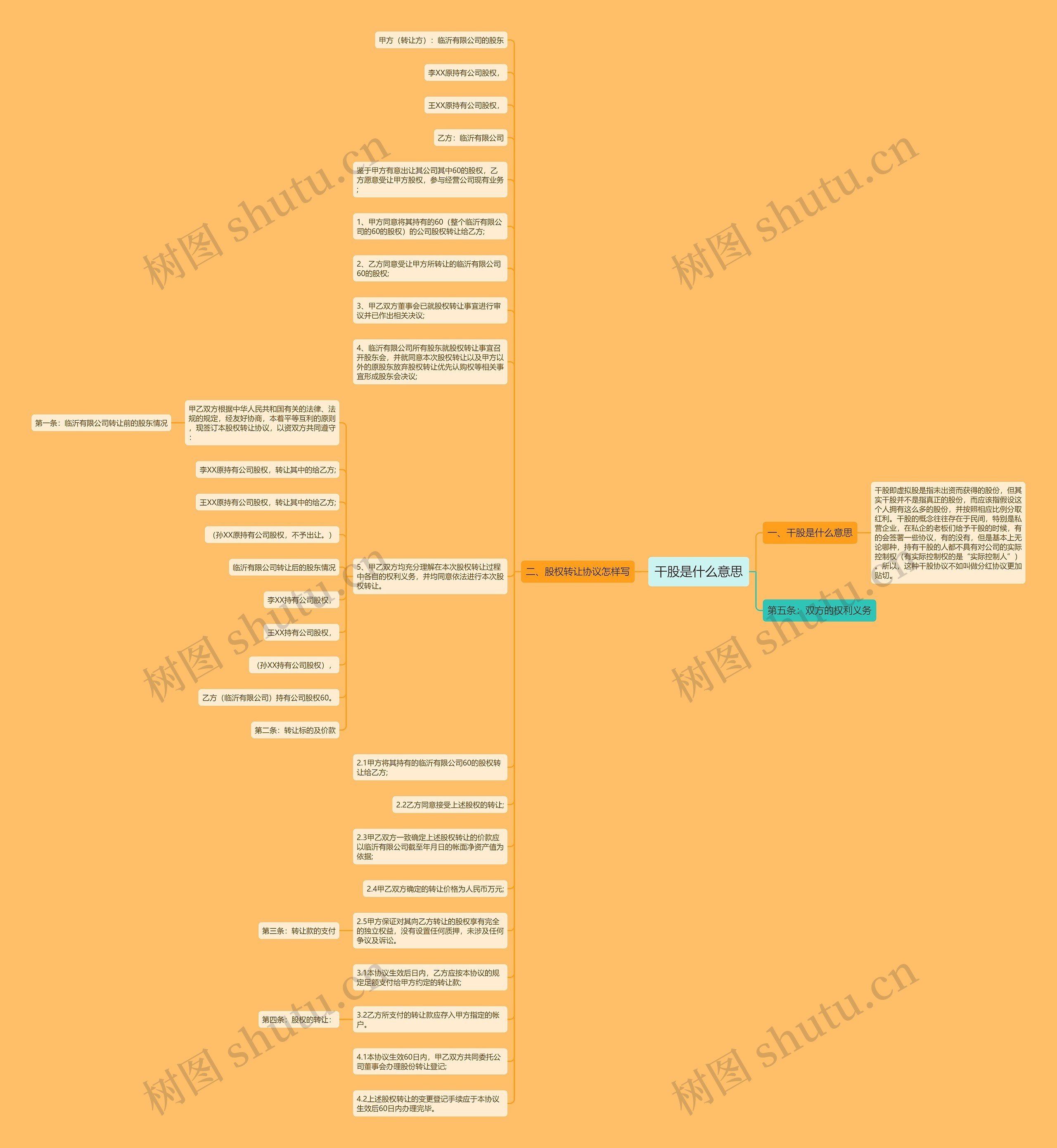 干股是什么意思思维导图