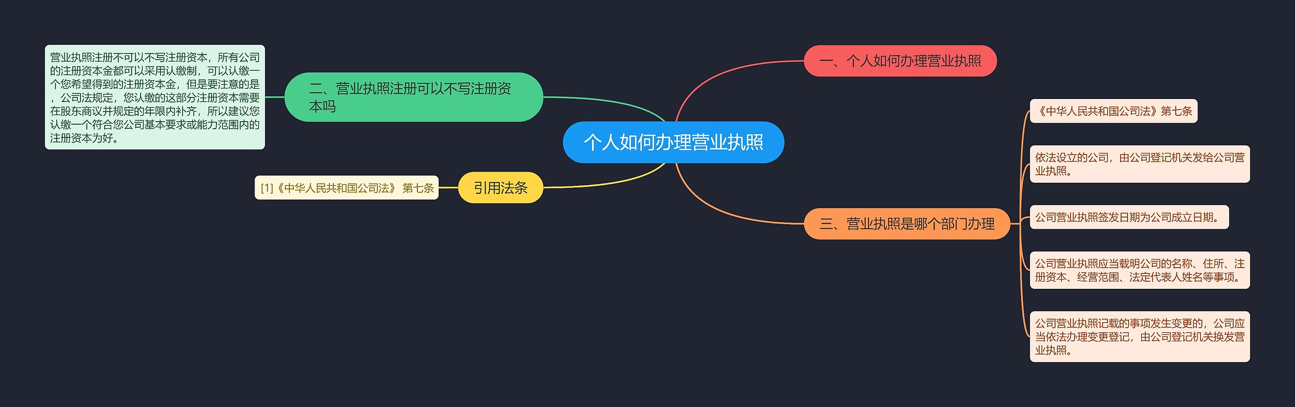 个人如何办理营业执照