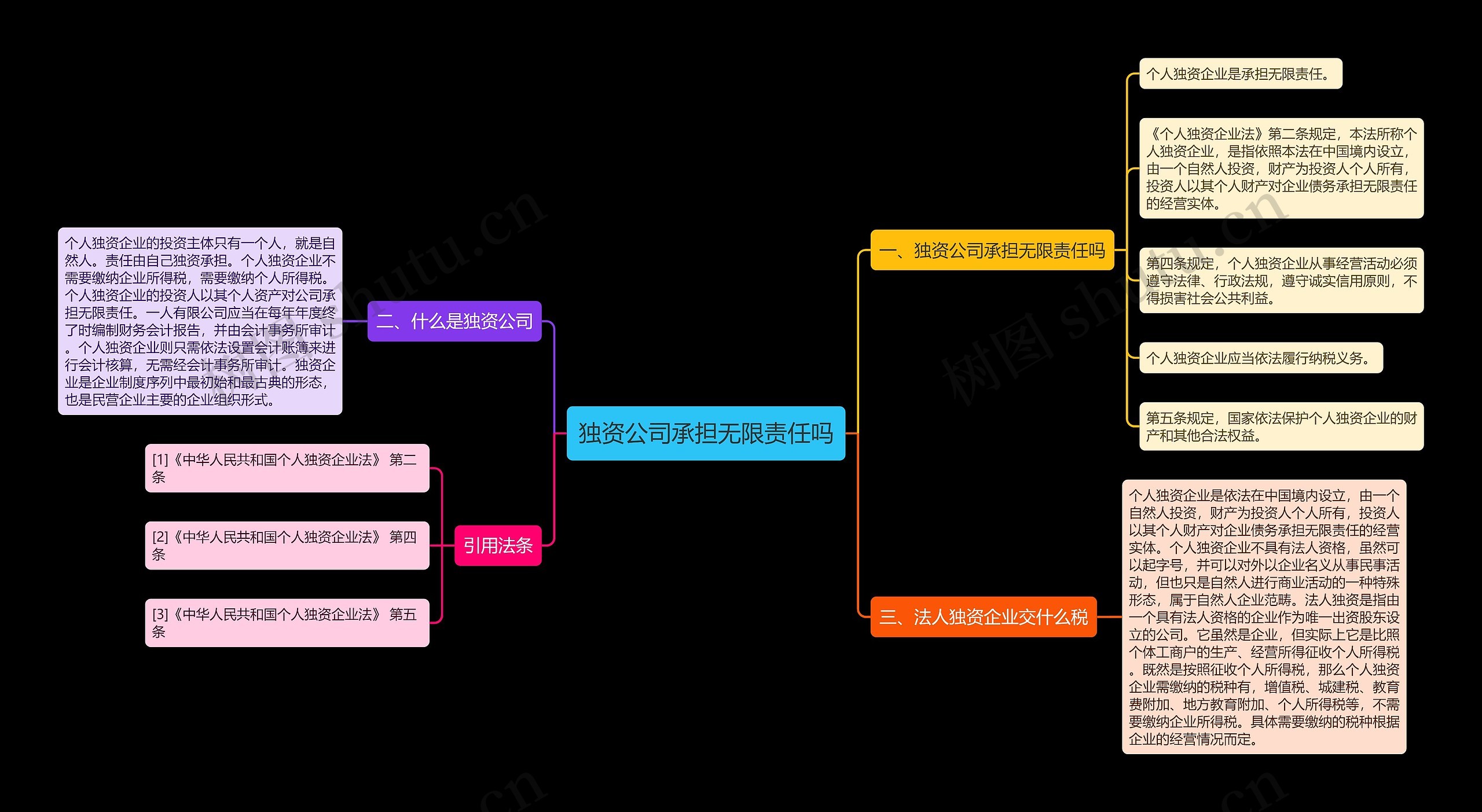 独资公司承担无限责任吗思维导图
