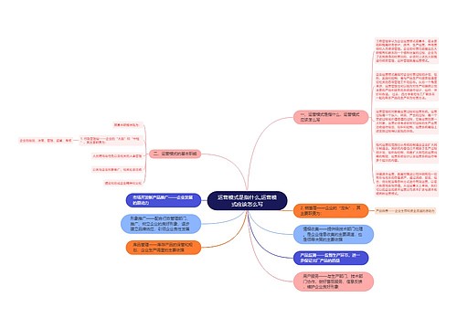 运营模式是指什么,运营模式应该怎么写