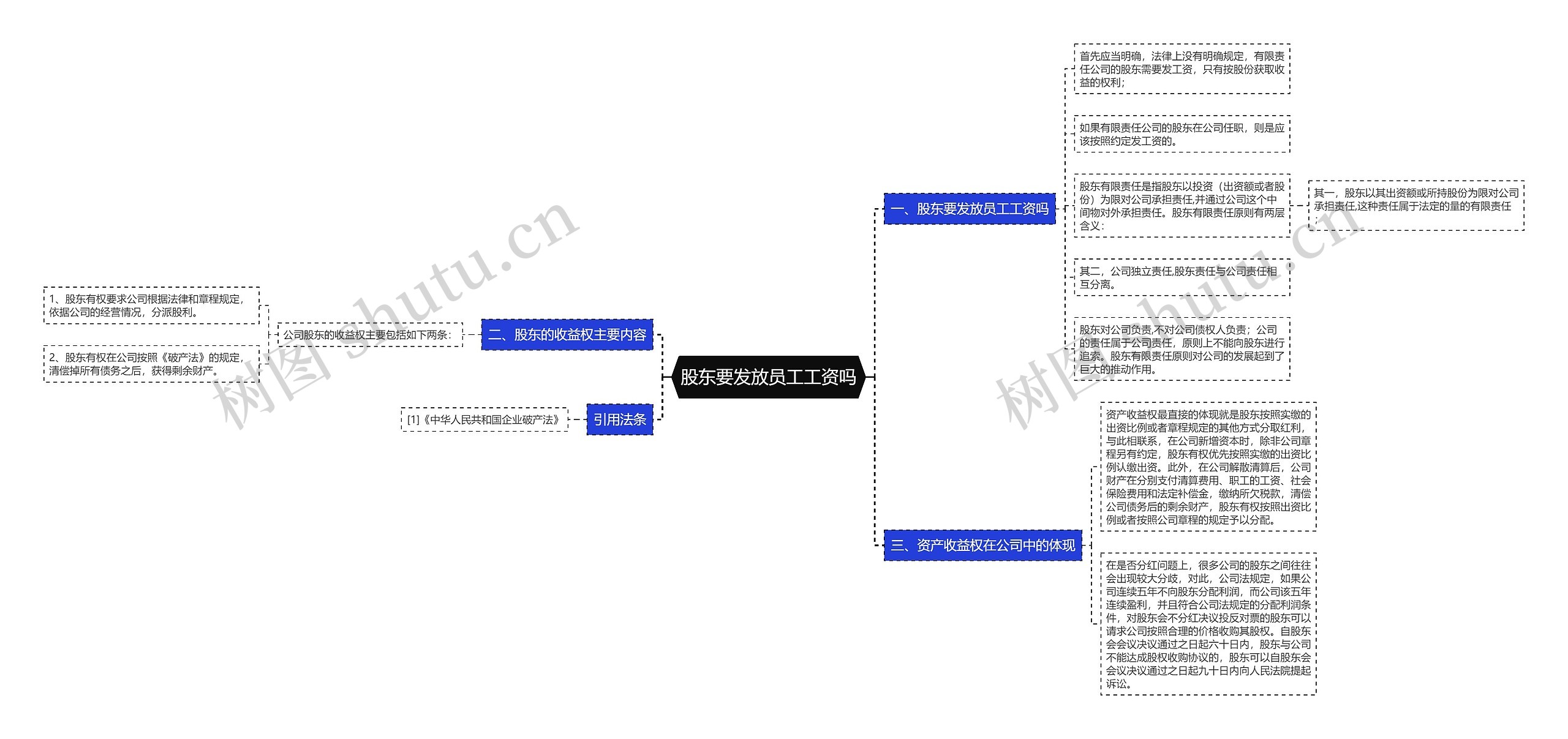 股东要发放员工工资吗思维导图