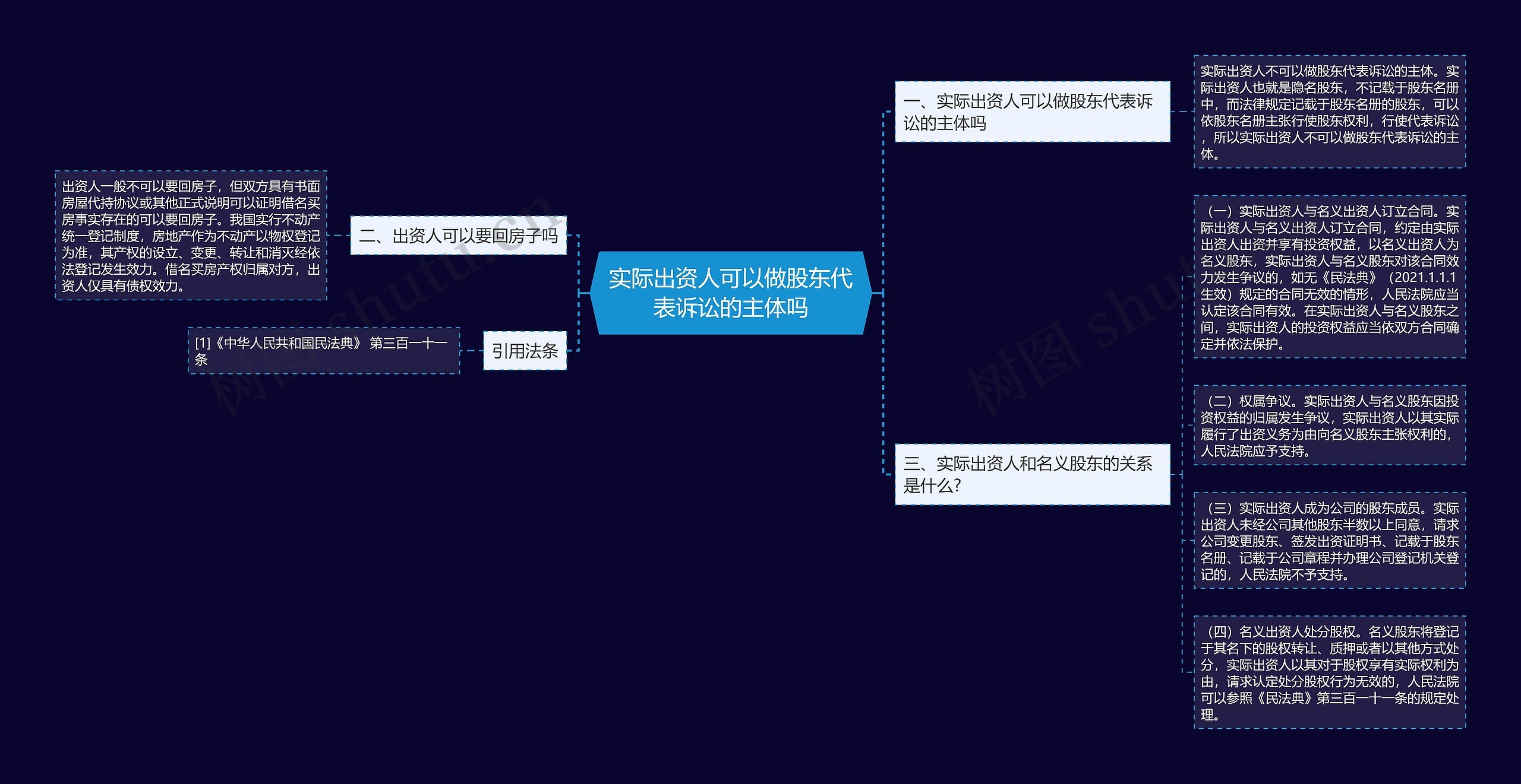 实际出资人可以做股东代表诉讼的主体吗思维导图