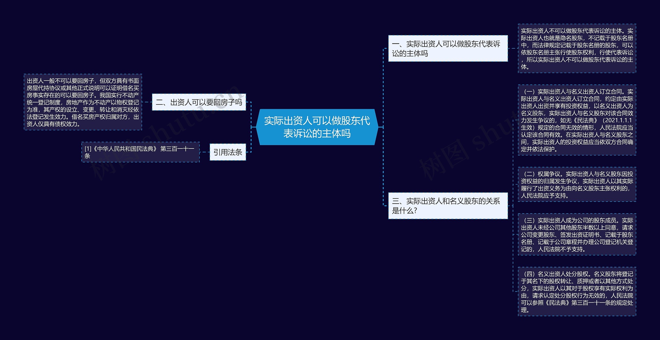 实际出资人可以做股东代表诉讼的主体吗 实际出资人可以做股东代表诉讼的主体吗