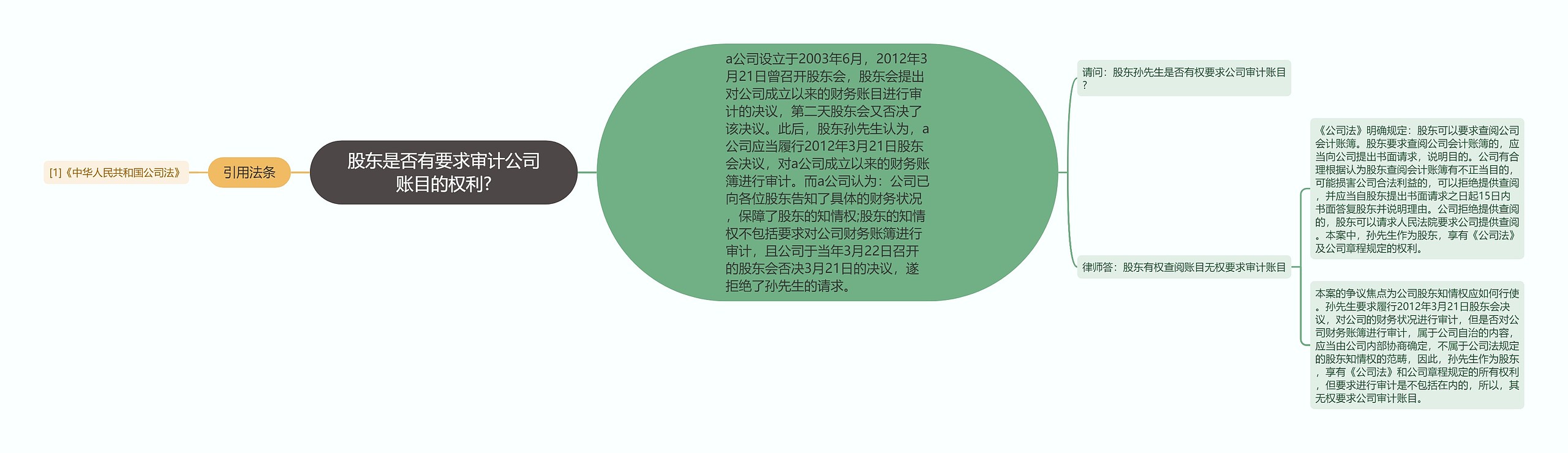 股东是否有要求审计公司账目的权利? 股东是否有要求审计公司账目的权利?
