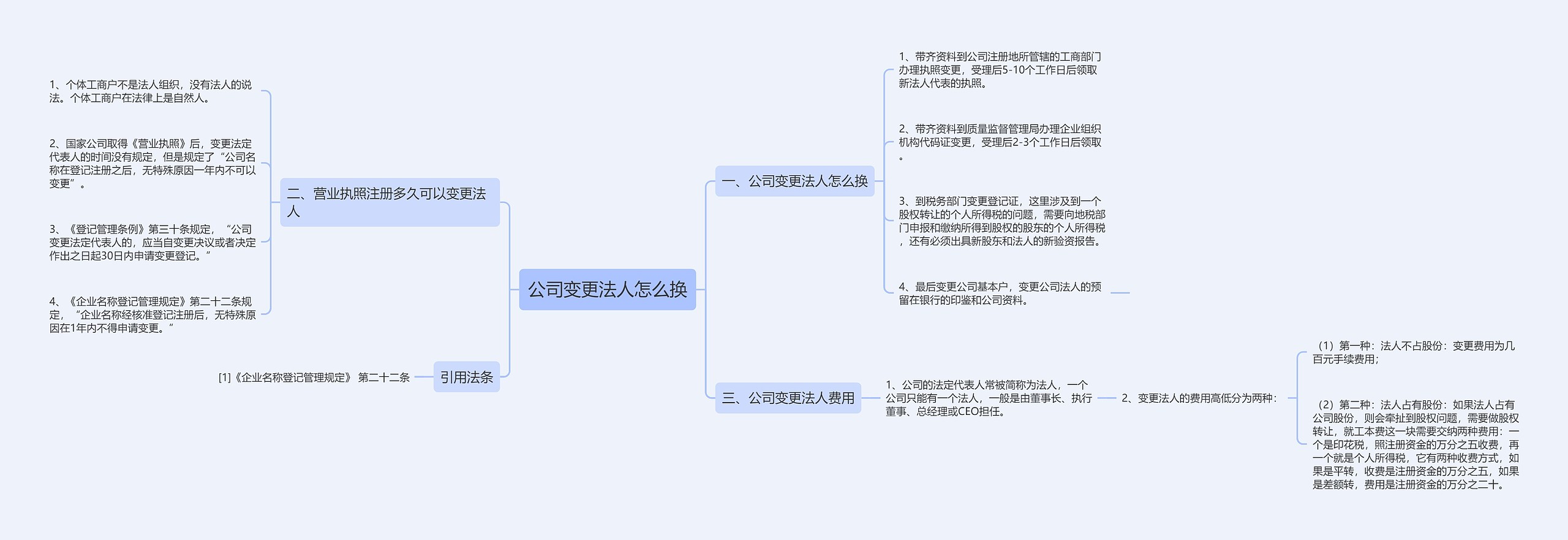 公司变更法人怎么换