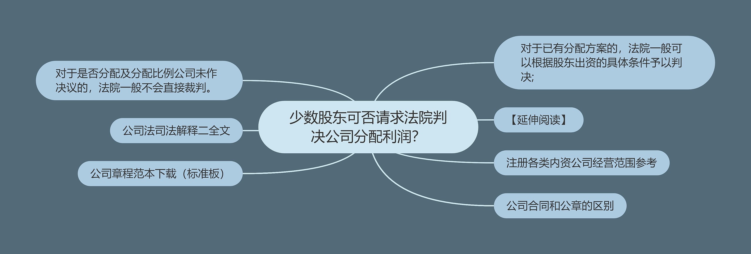 少数股东可否请求法院判决公司分配利润？