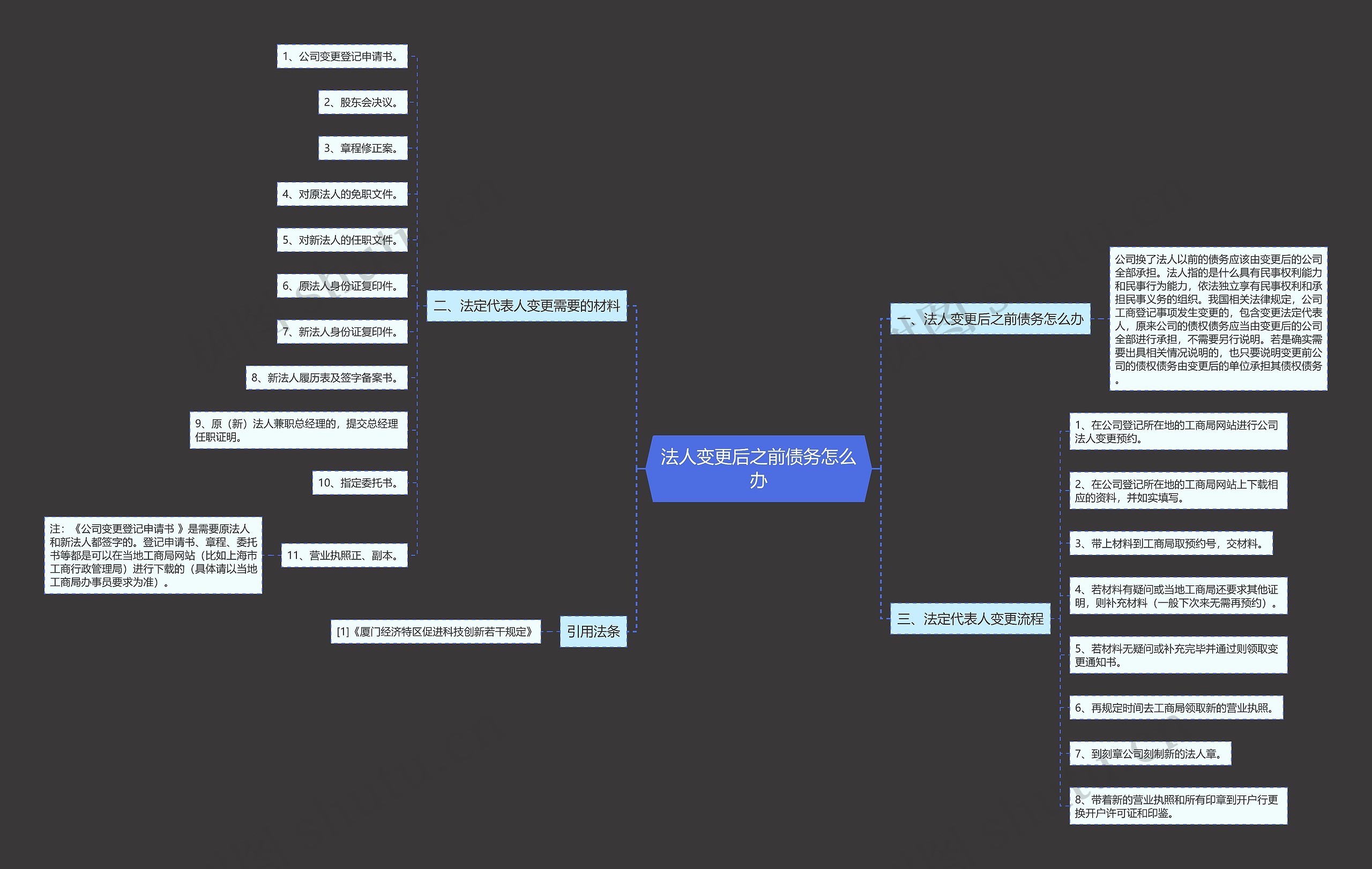 法人变更后之前债务怎么办思维导图