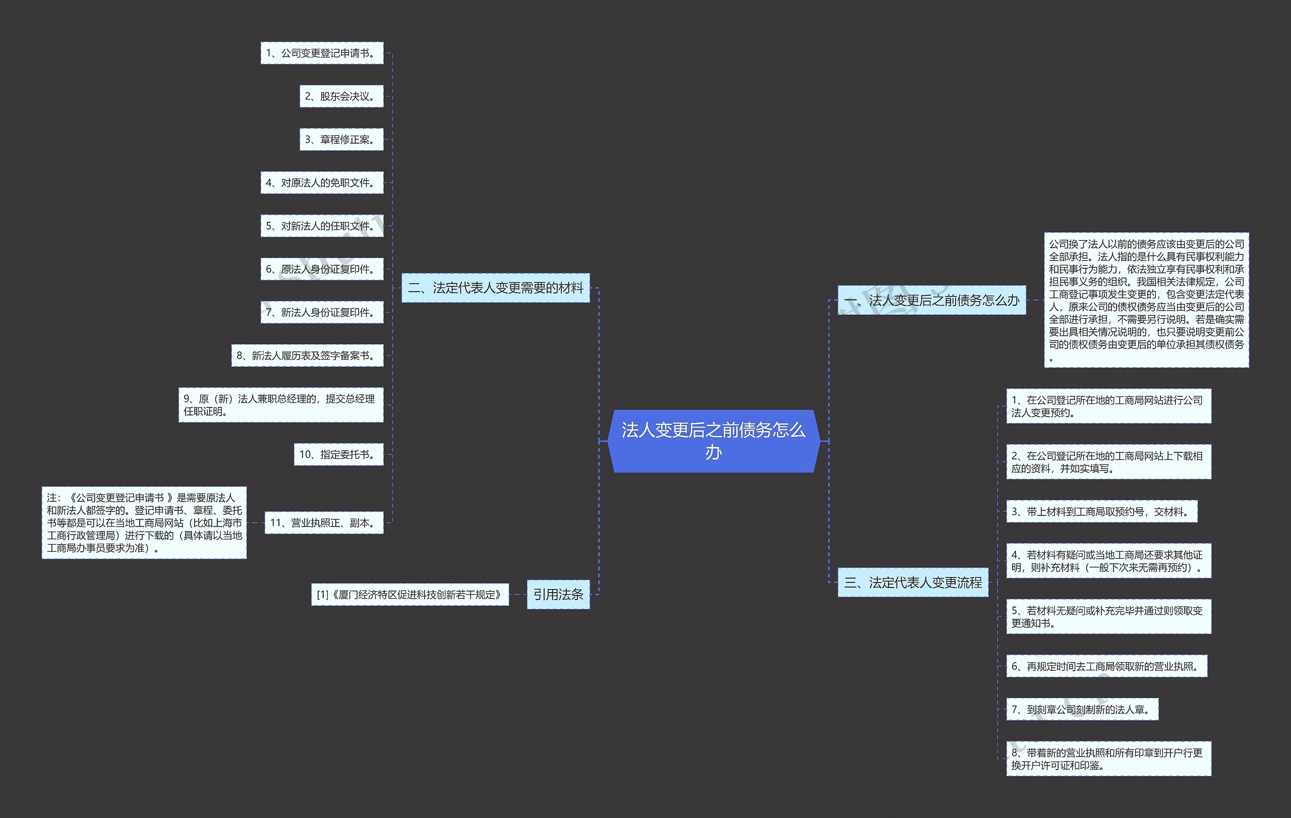 法人变更后之前债务怎么办 法人变更后之前债务怎么办