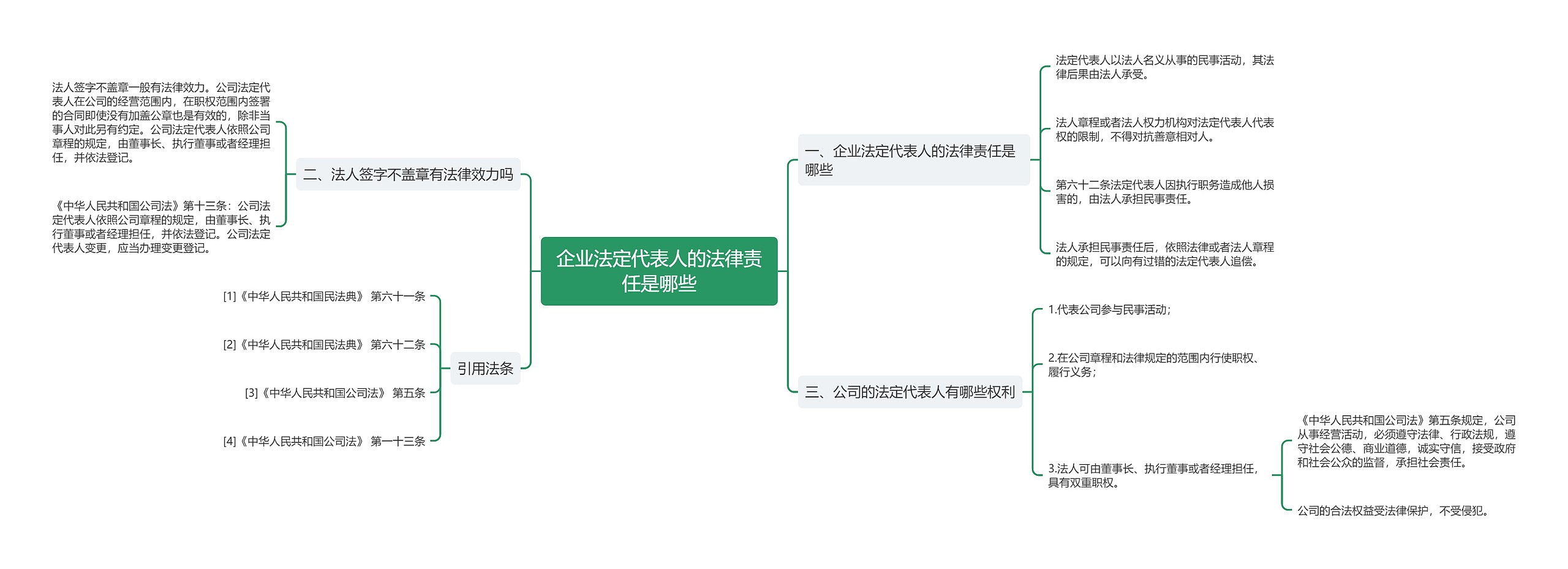 企业法定代表人的法律责任是哪些思维导图