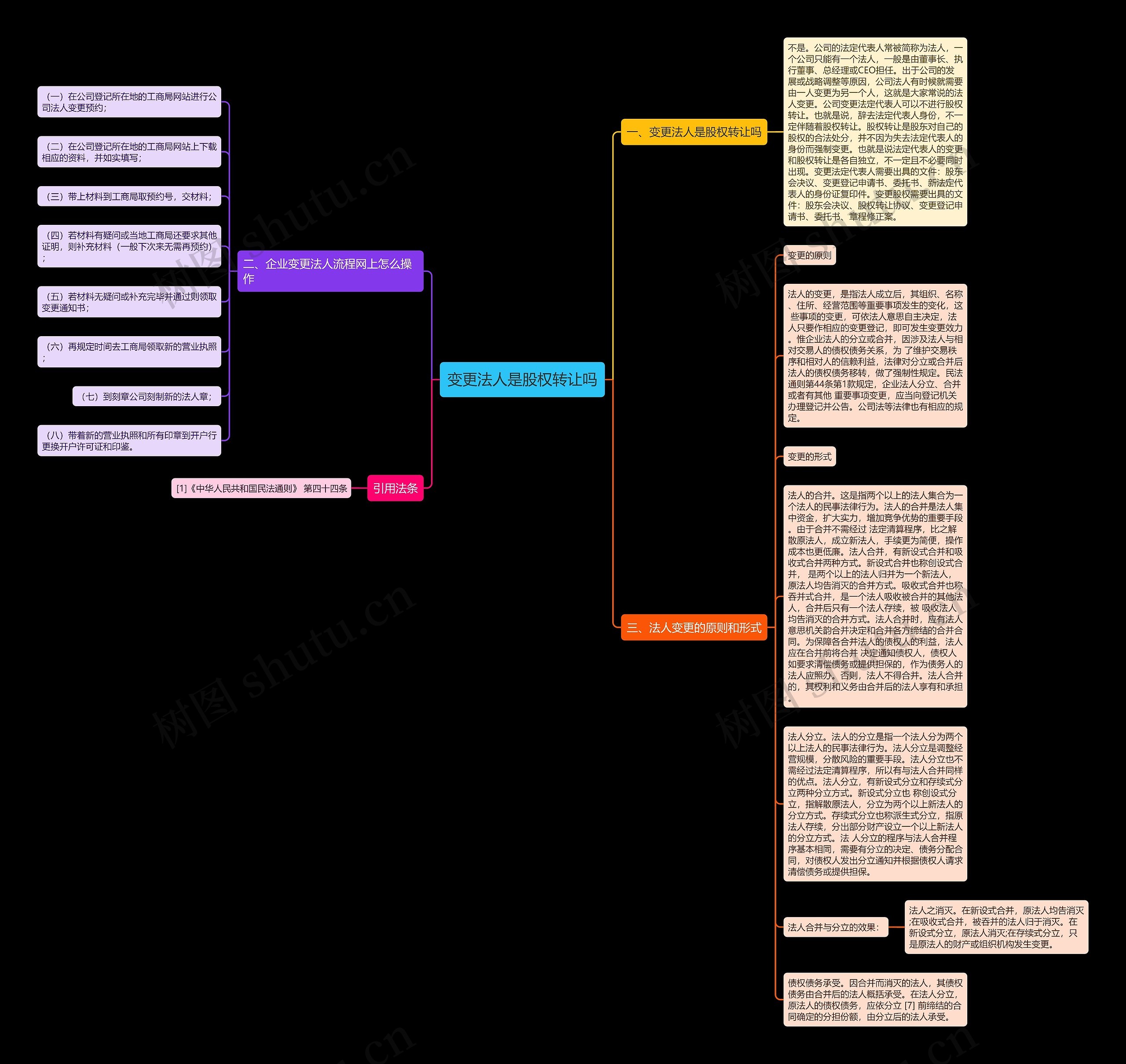 变更法人是股权转让吗思维导图