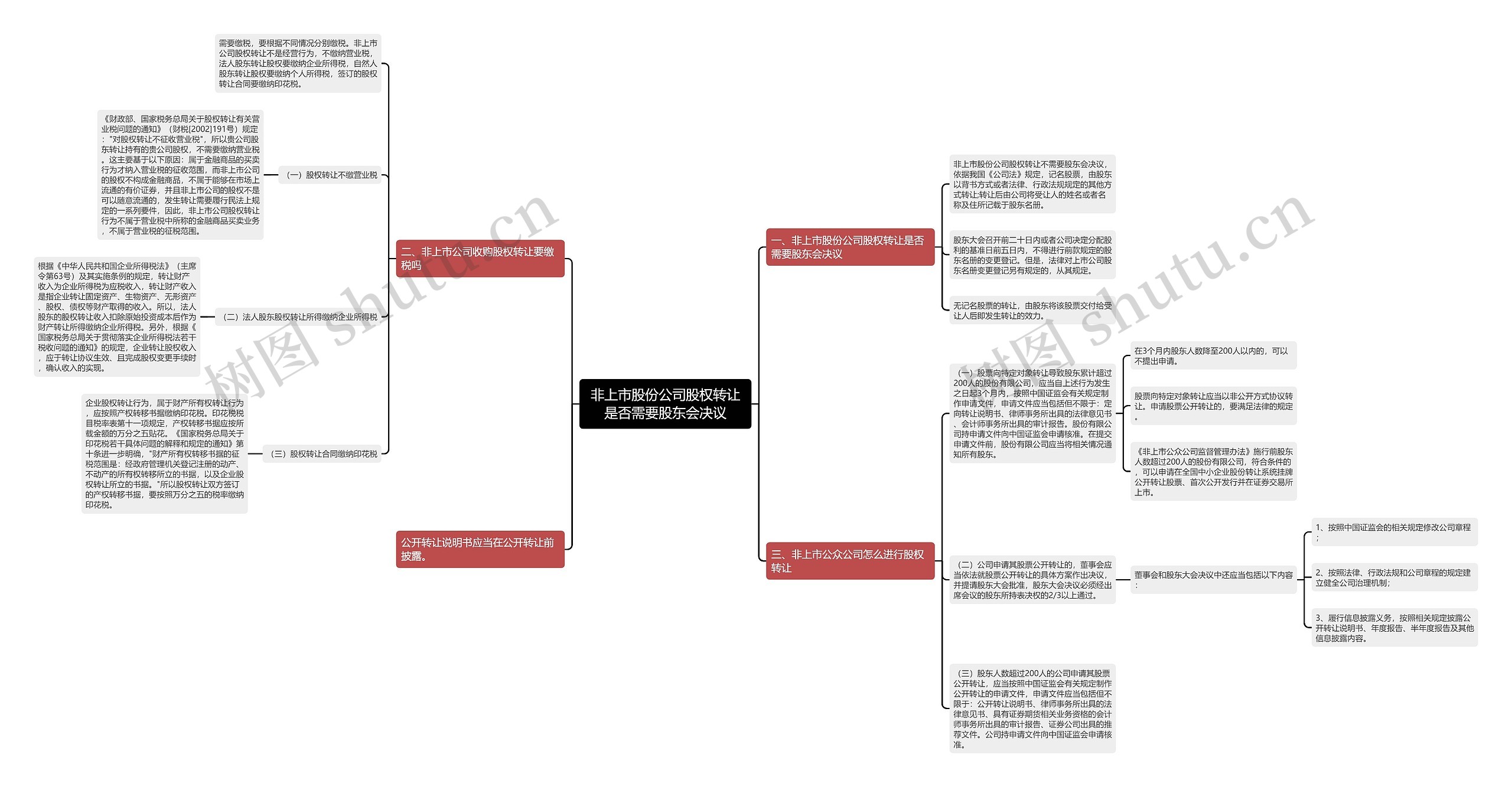 非上市股份公司股权转让是否需要股东会决议 非上市股份公司股权转让是否需要股东会决议