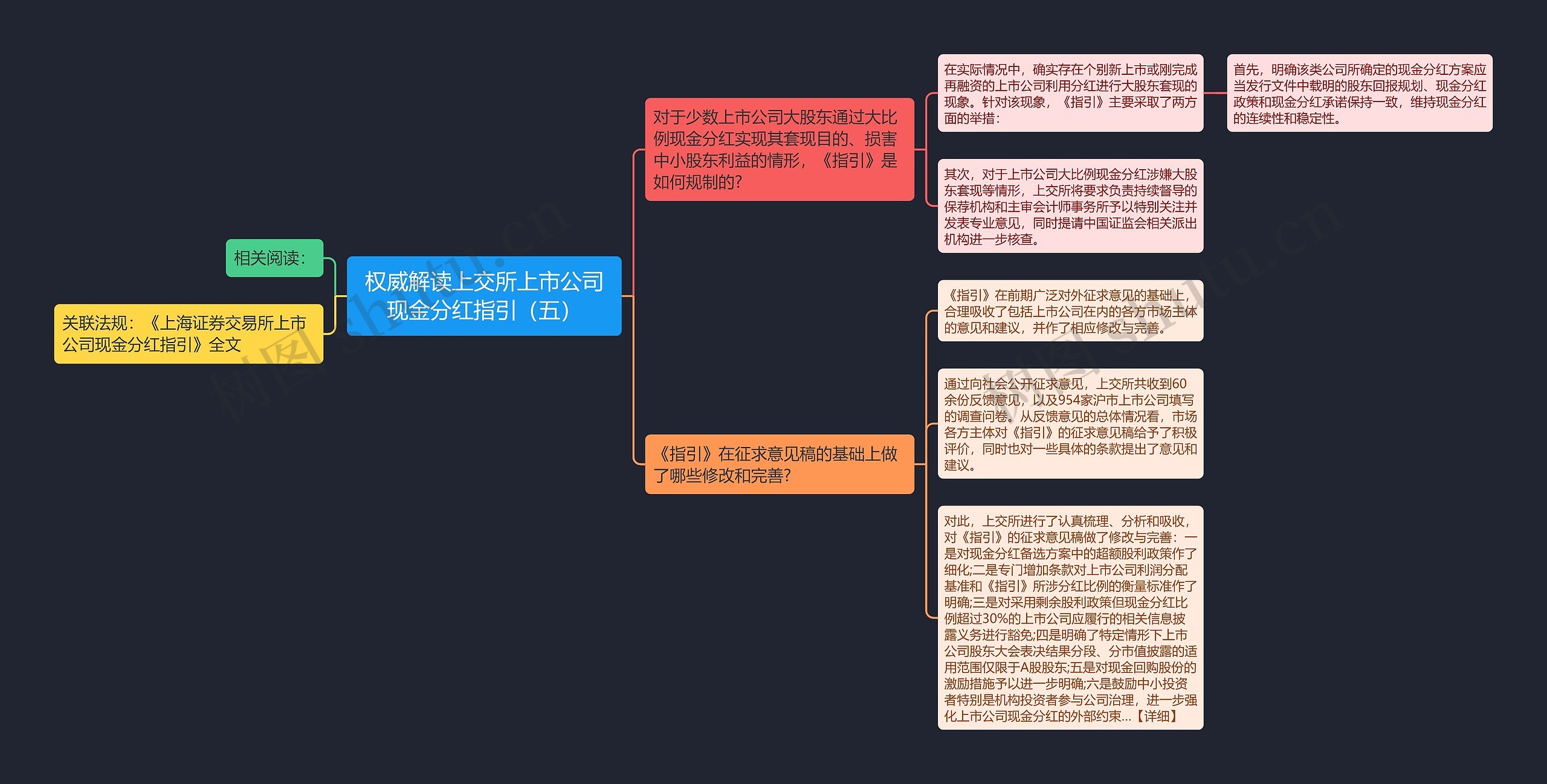 权威解读上交所上市公司现金分红指引（五）思维导图