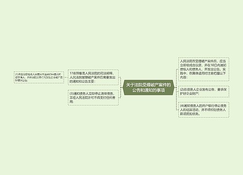 关于法院受理破产案件的公告和通知的事项