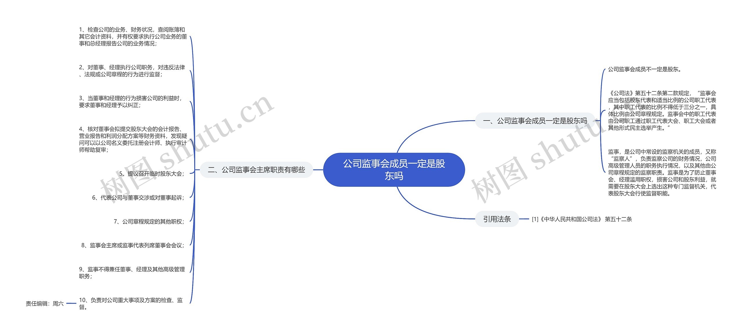 公司监事会成员一定是股东吗思维导图