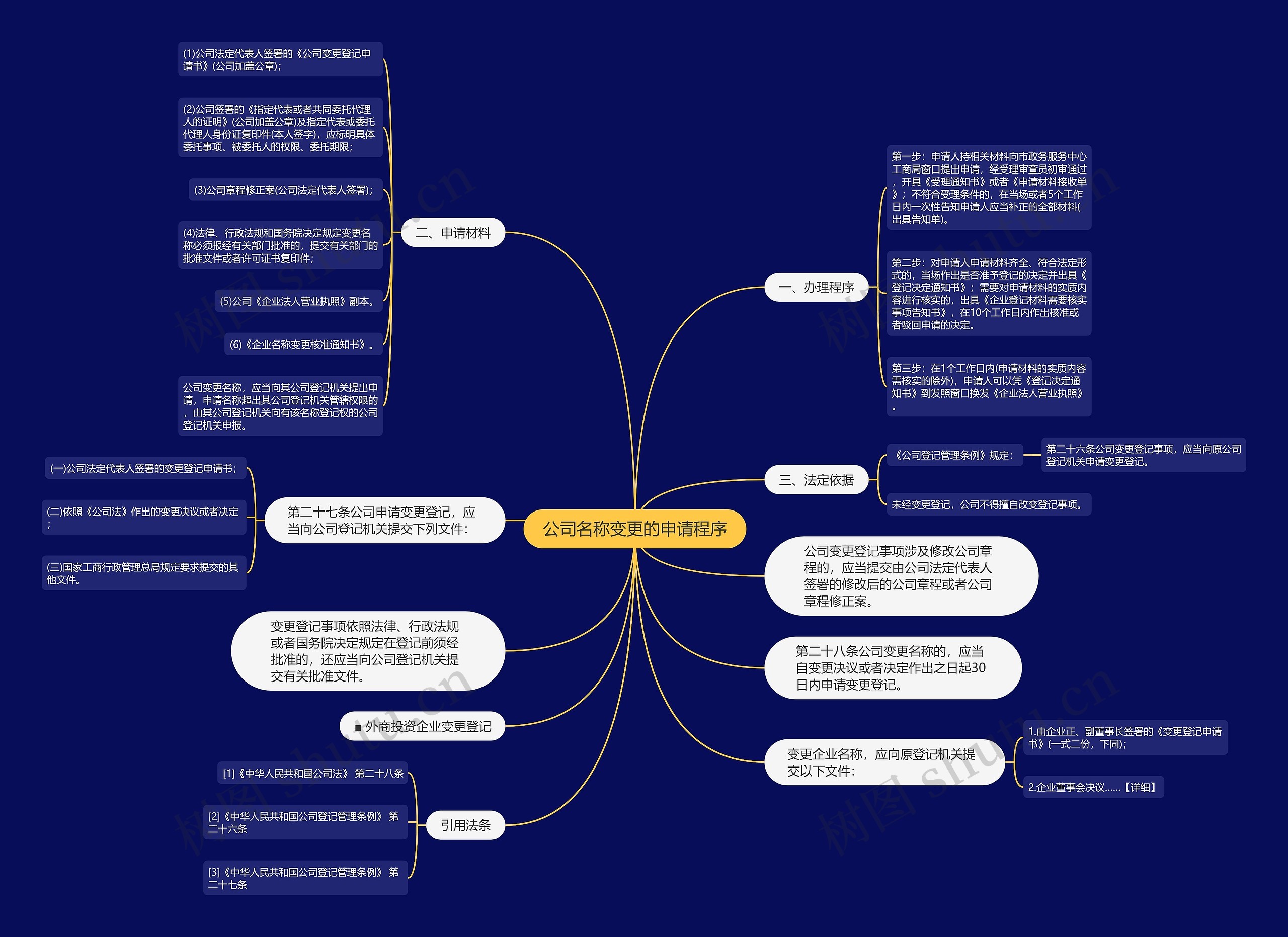 公司名称变更的申请程序