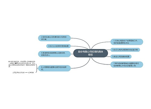 股份有限公司经理的具体职权