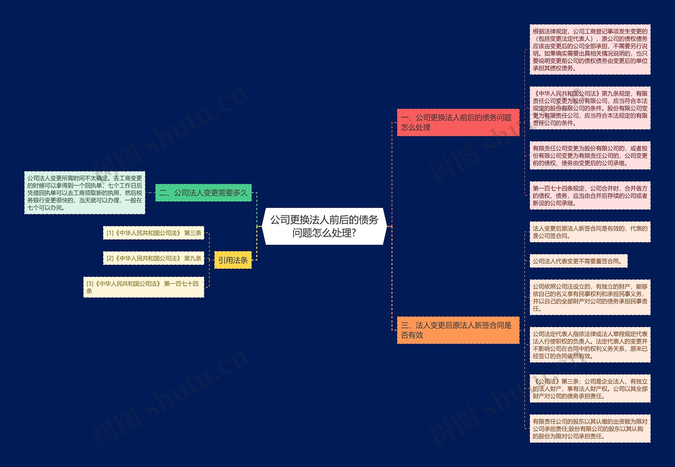 公司更换法人前后的债务问题怎么处理? 公司更换法人前后的债务问题怎么处理?