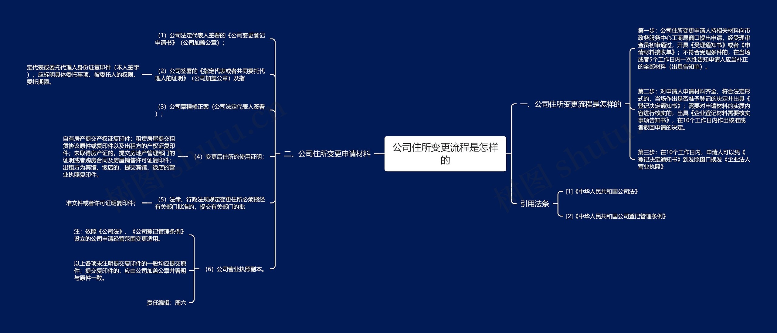 公司住所变更流程是怎样的