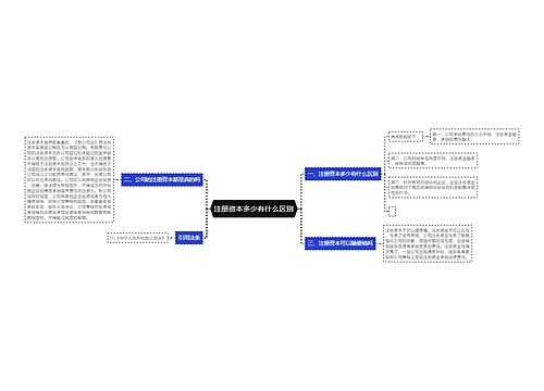 注册资本多少有什么区别