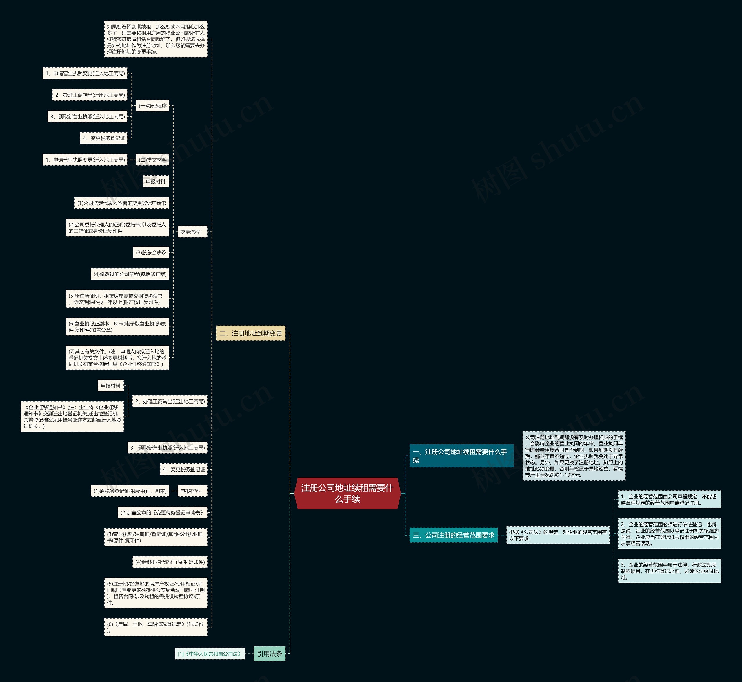 注册公司地址续租需要什么手续 注册公司地址续租需要什么手续