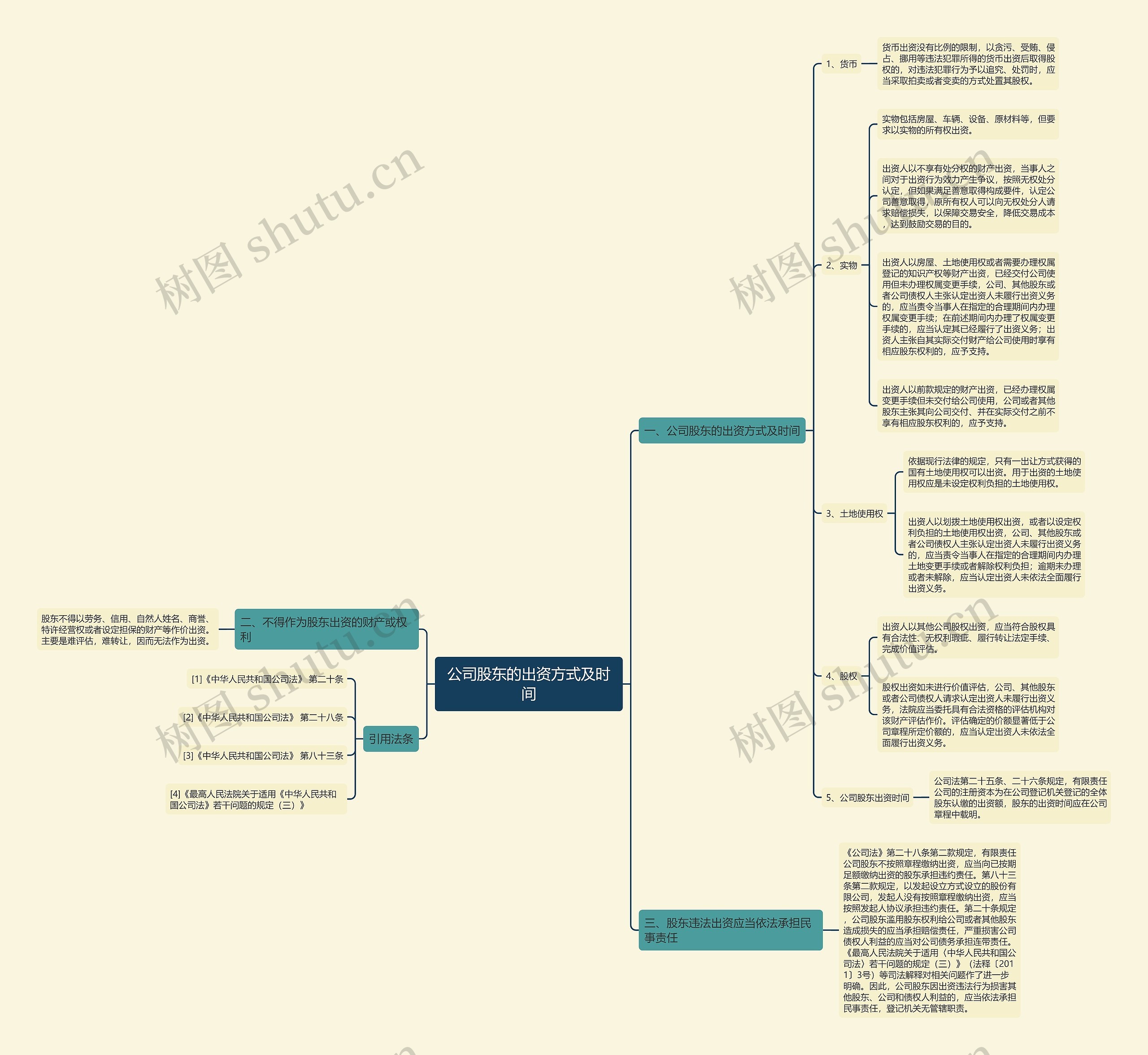 公司股东的出资方式及时间 公司股东的出资方式及时间