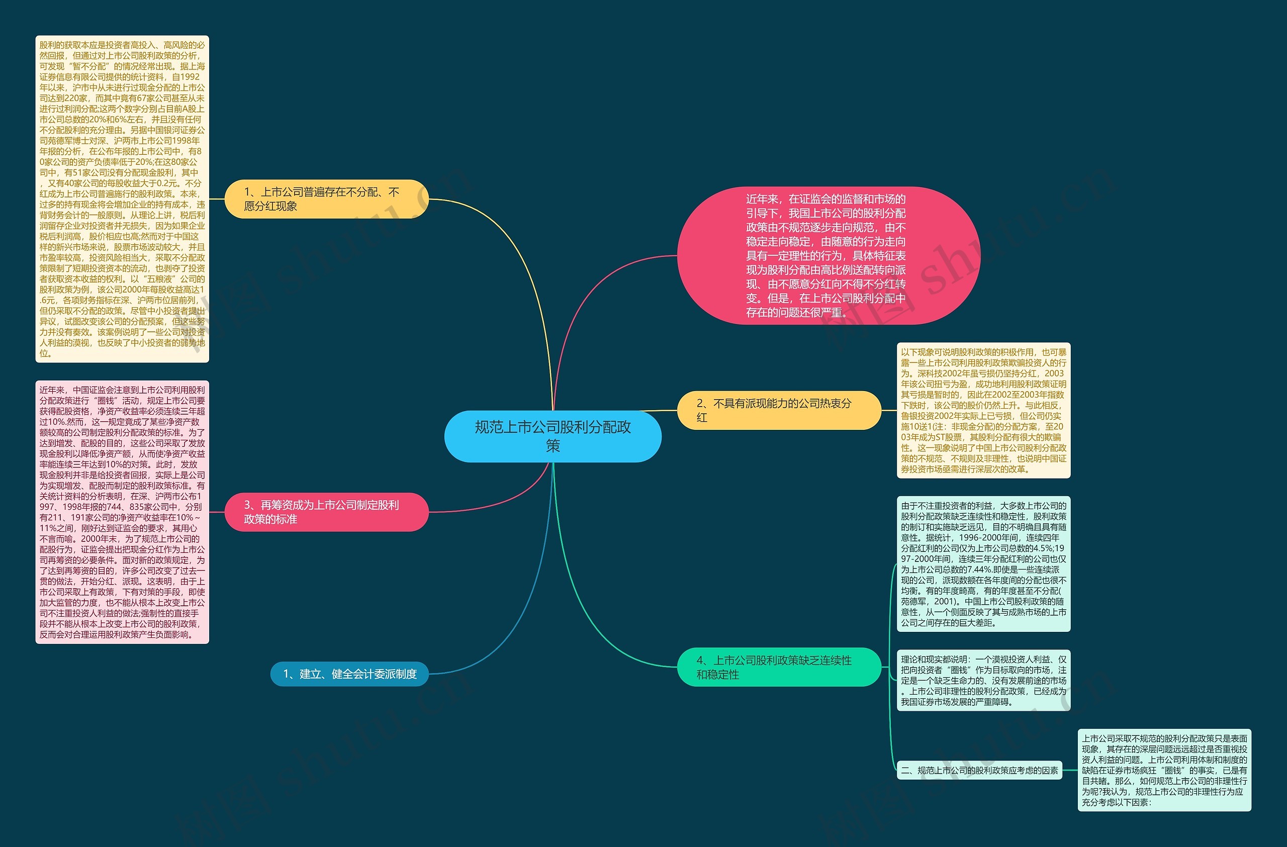 规范上市公司股利分配政策思维导图