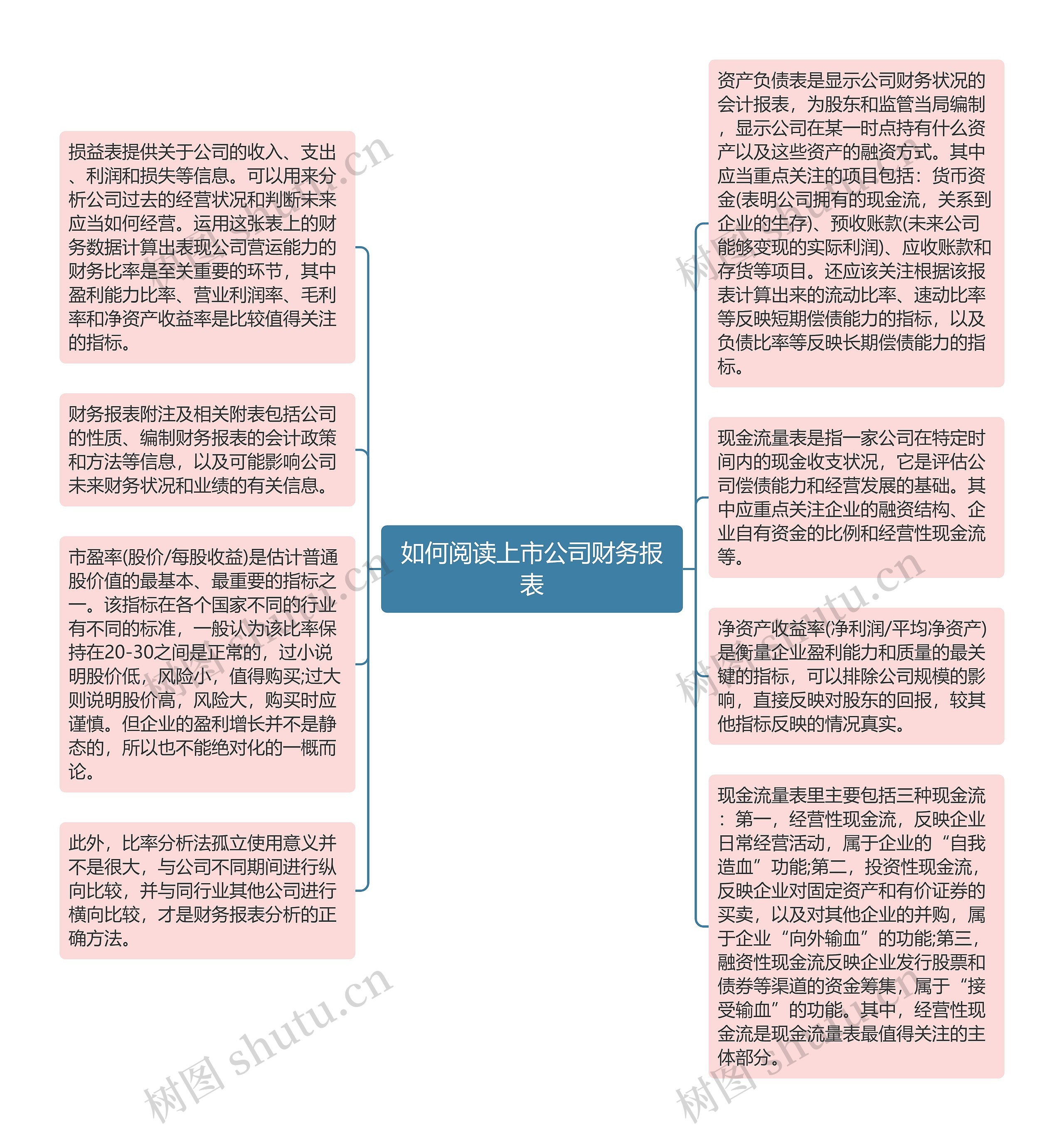 如何阅读上市公司财务报表