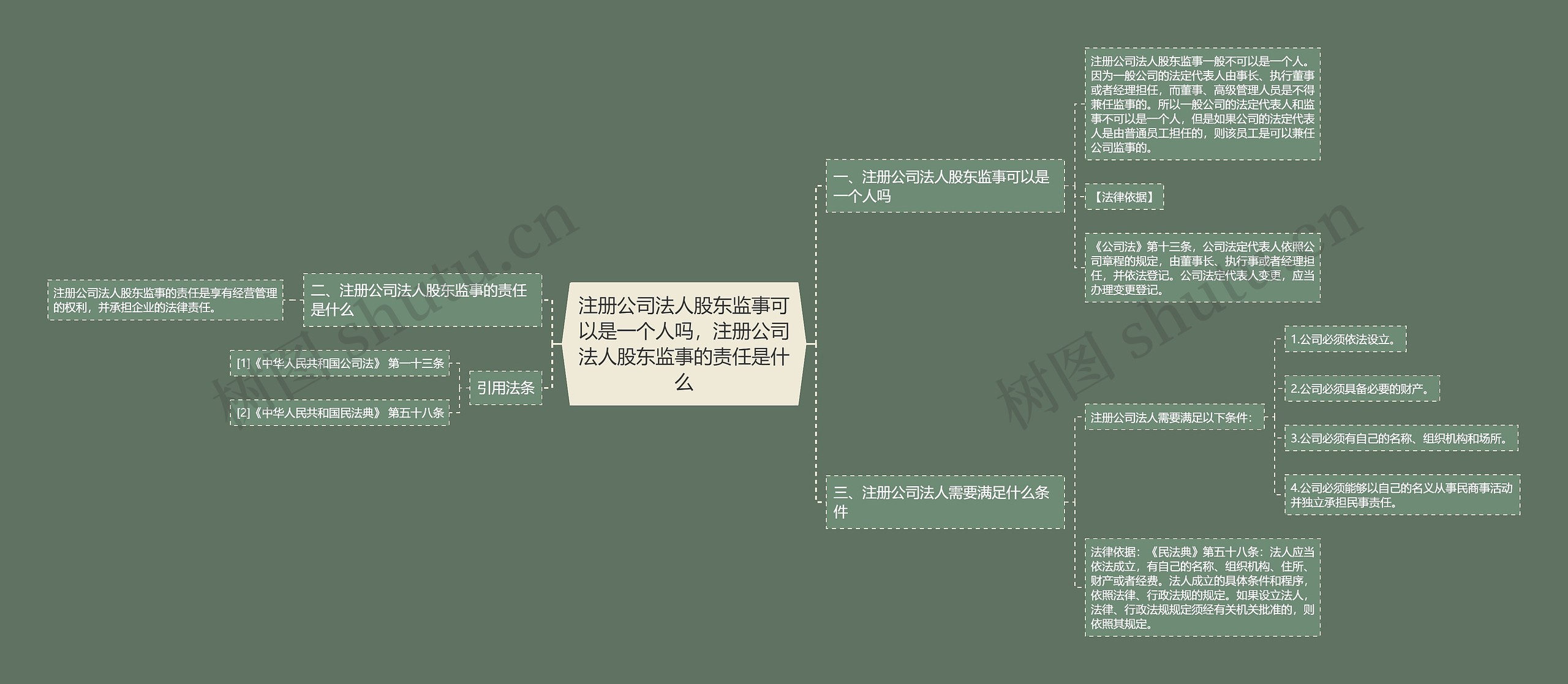 注册公司法人股东监事可以是一个人吗,注册公司法人股东监事的责任是什么 注册公司法人股东监事可以是一个人吗,注册公司法人股东监事的责任是什么