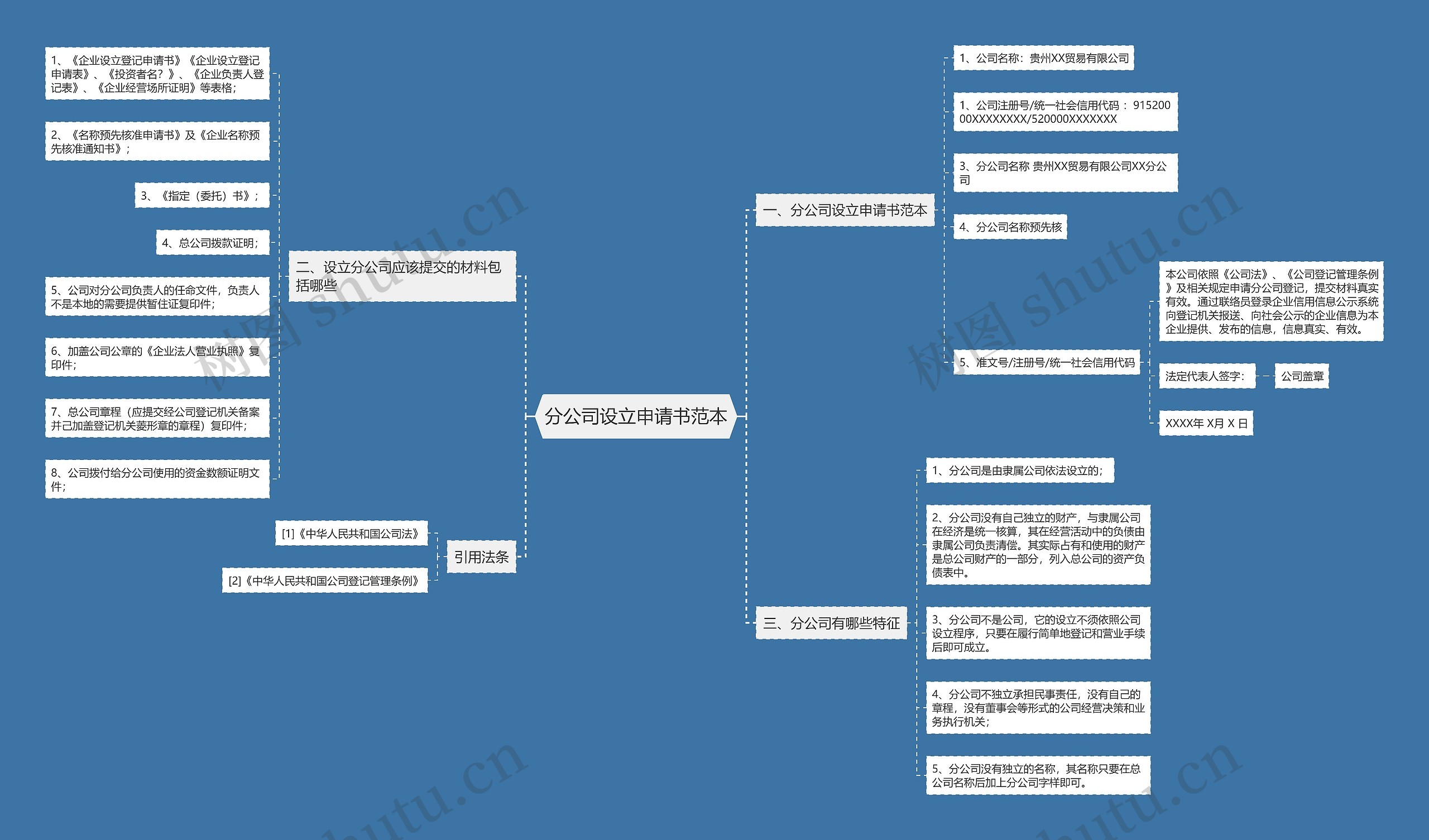 分公司设立申请书范本思维导图