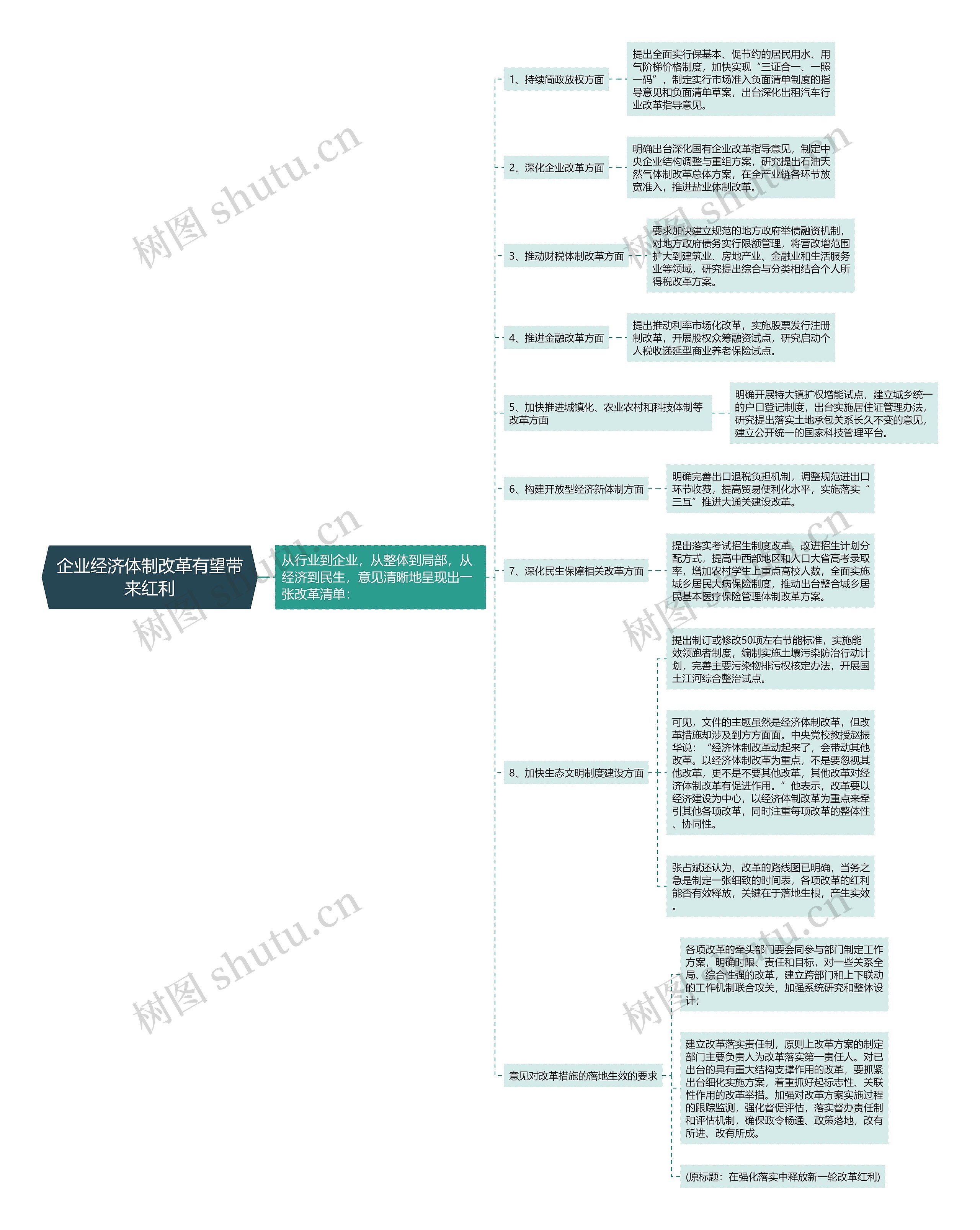 企业经济体制改革有望带来红利思维导图