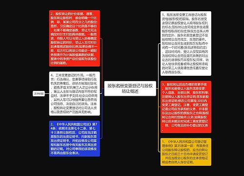 股东名册变更登记与股权转让概述