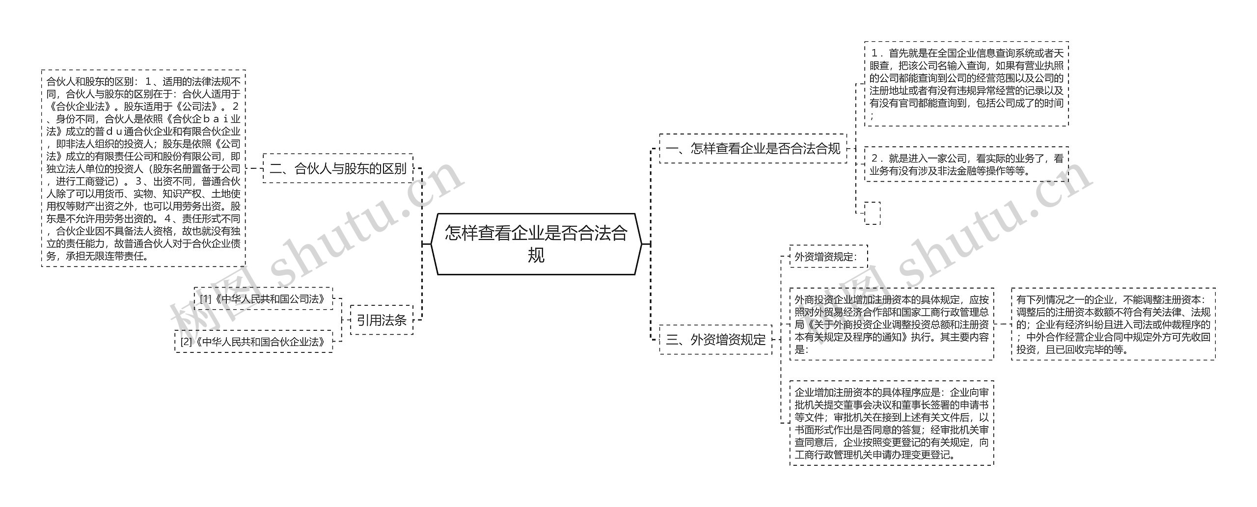 怎样查看企业是否合法合规