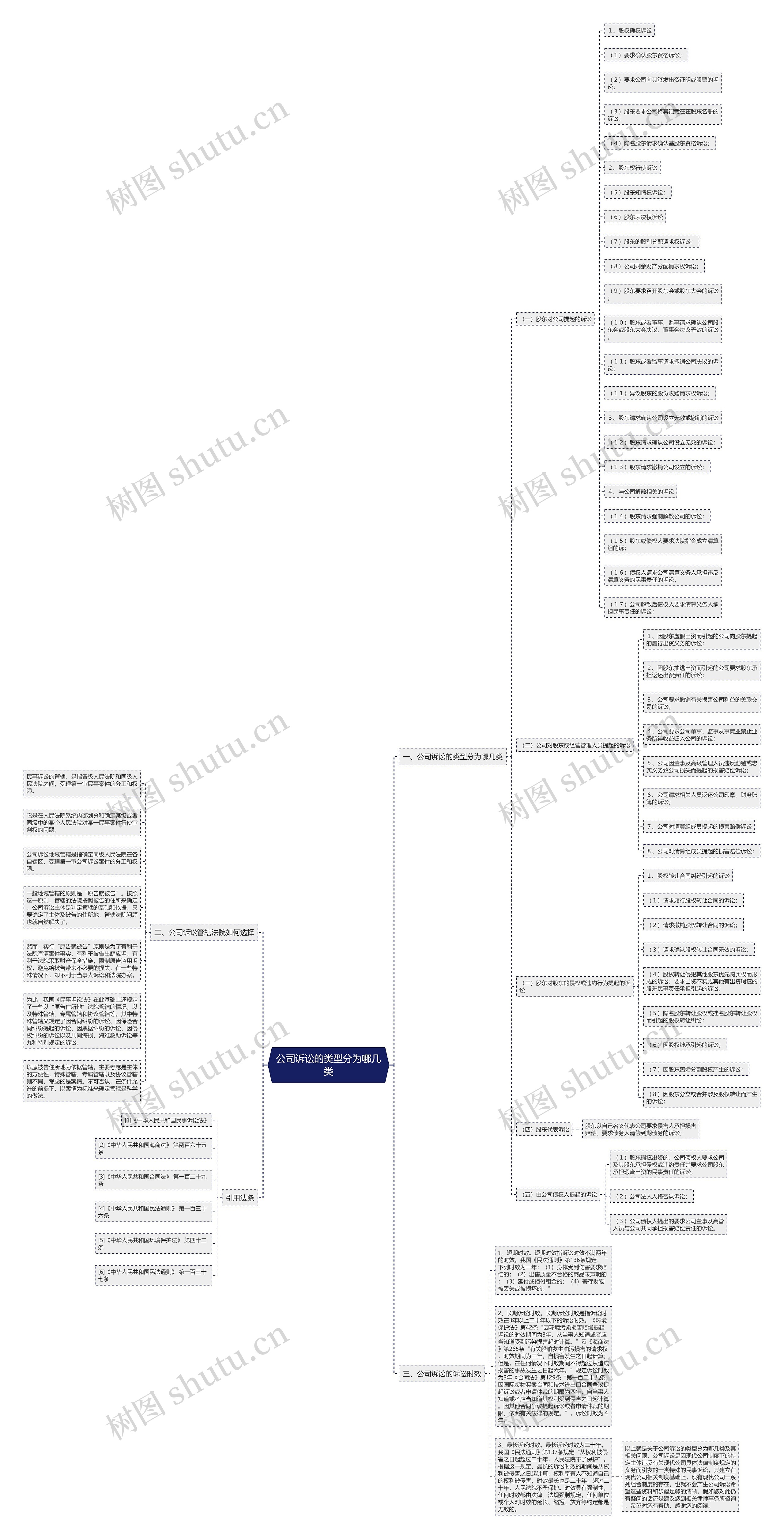 公司诉讼的类型分为哪几类 公司诉讼的类型分为哪几类
