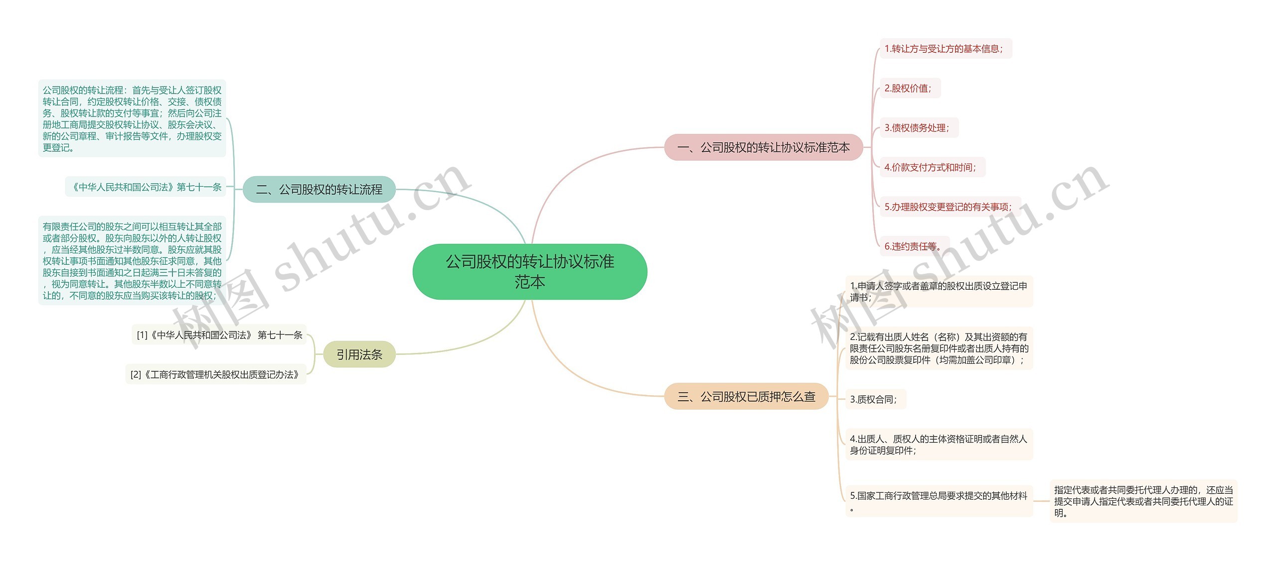 公司股权的转让协议标准范本