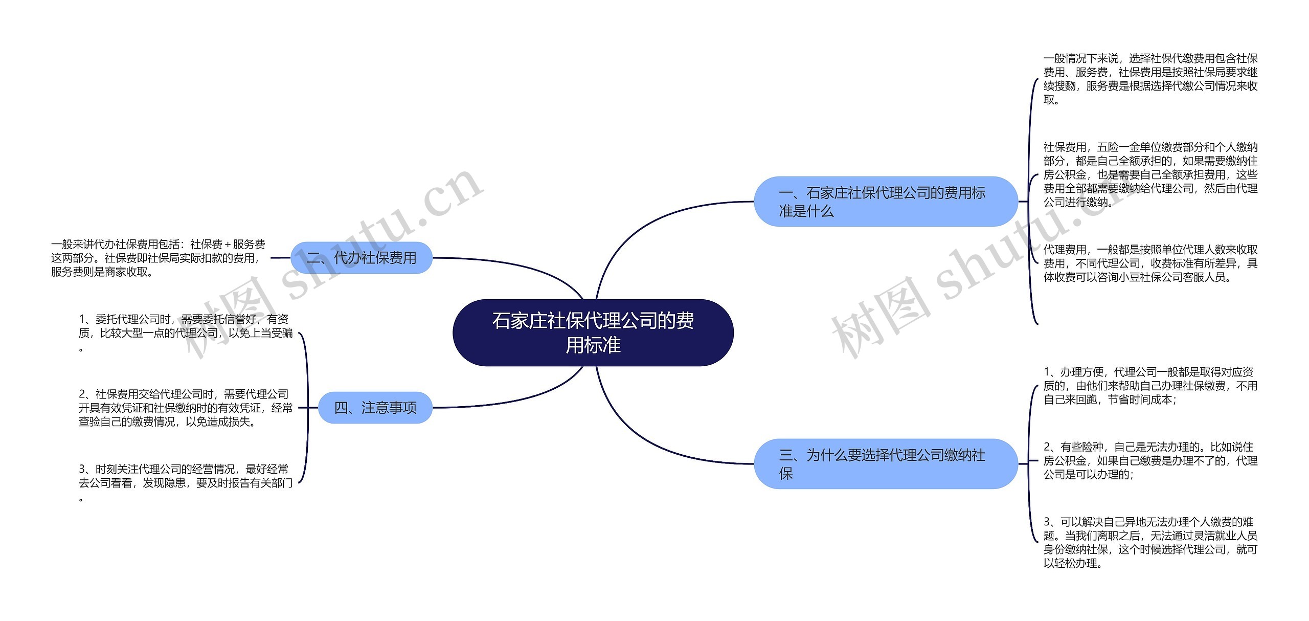 石家庄社保代理公司的费用标准