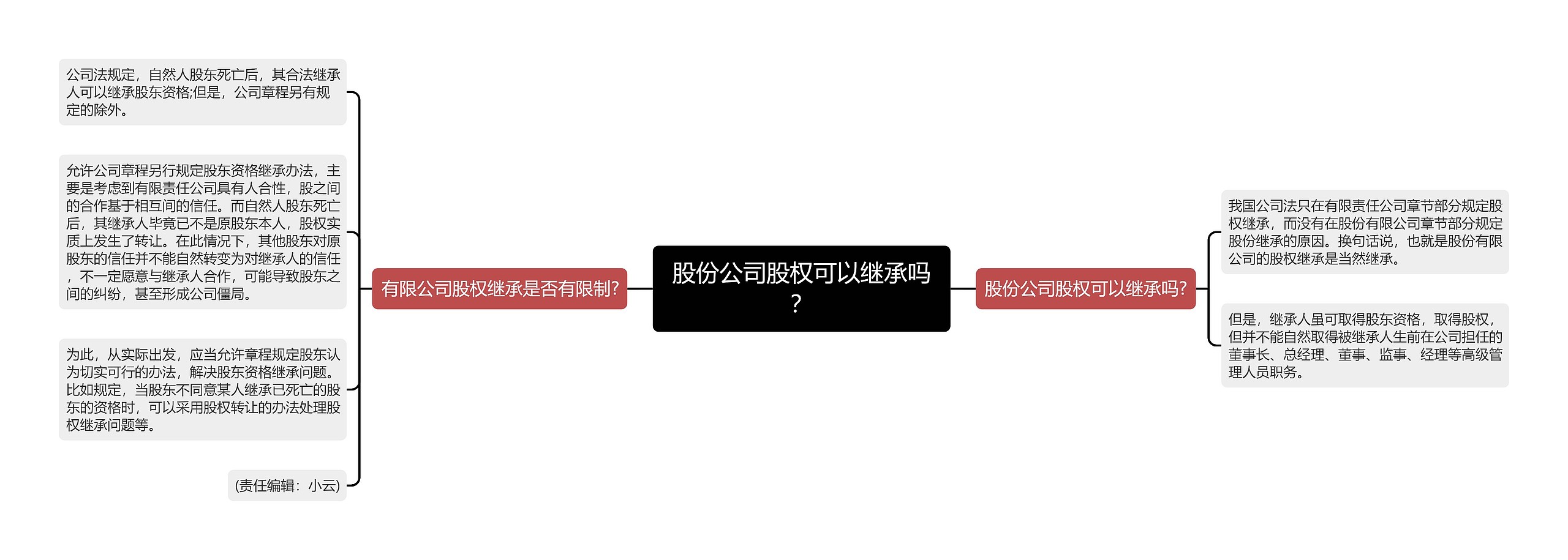 股份公司股权可以继承吗？