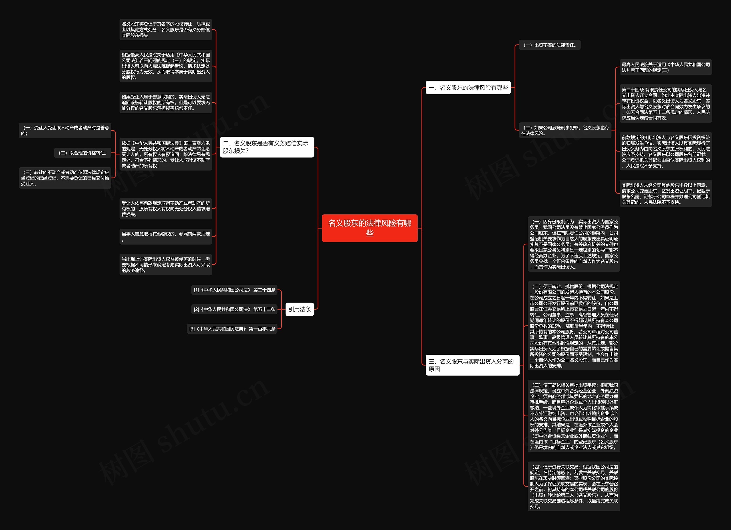名义股东的法律风险有哪些思维导图