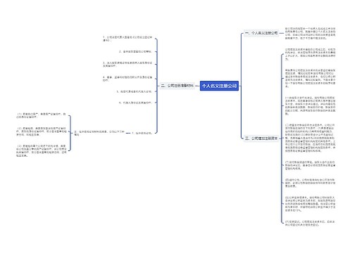 个人名义注册公司