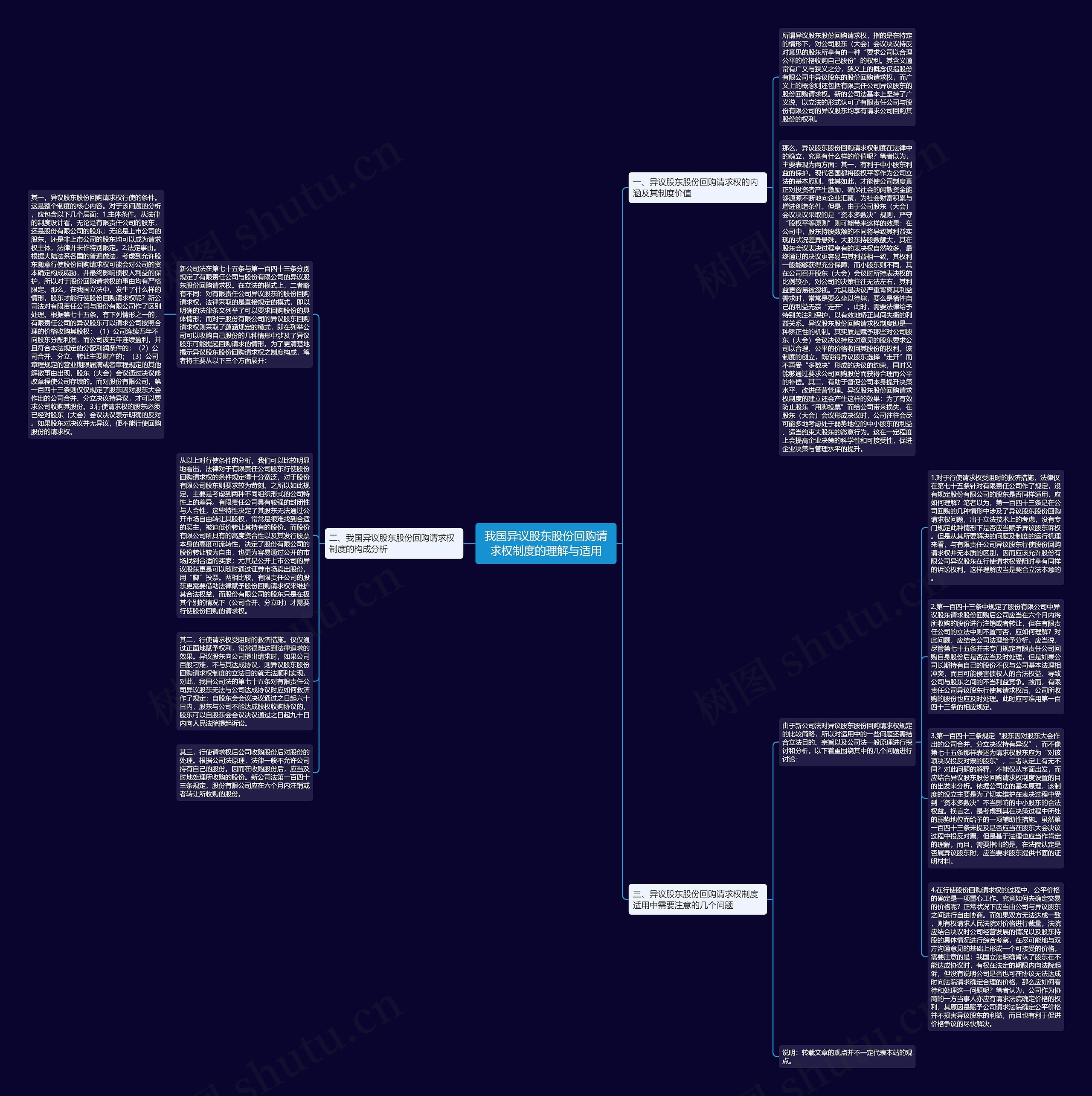 我国异议股东股份回购请求权制度的理解与适用思维导图