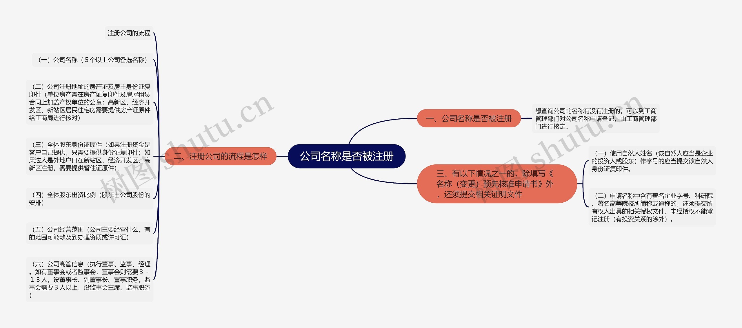 公司名称是否被注册
