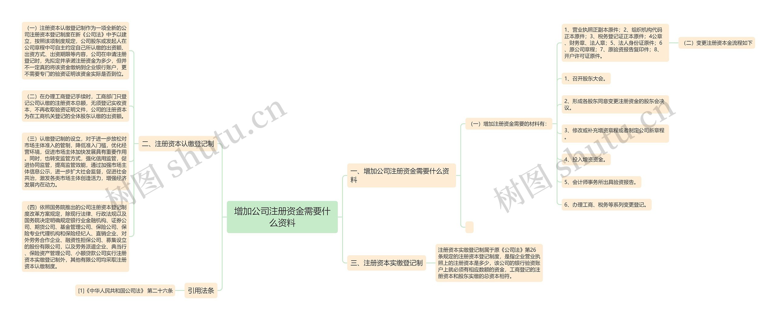 增加公司注册资金需要什么资料