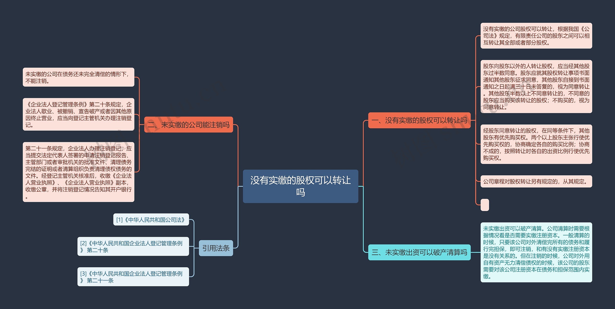 没有实缴的股权可以转让吗思维导图