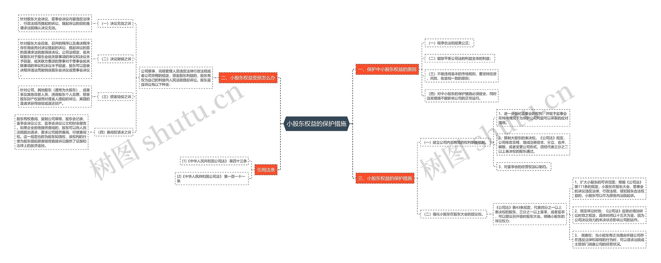 小股东权益的保护措施 小股东权益的保护措施